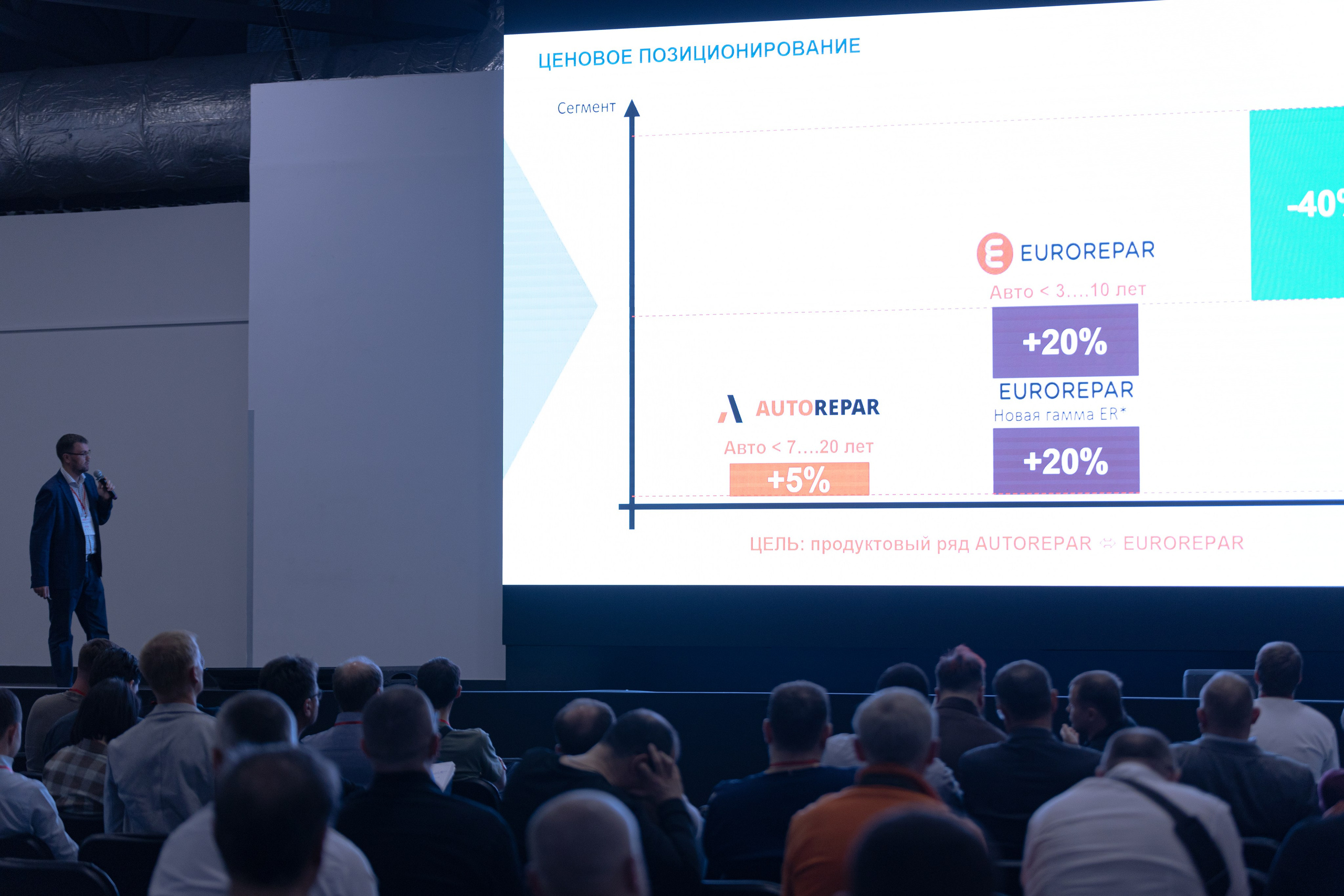 VINPIN FEST 3-й фестиваль автобизнеса. Портретный и репортажный фотограф из Нижнего Новгорода Александра Лабутина