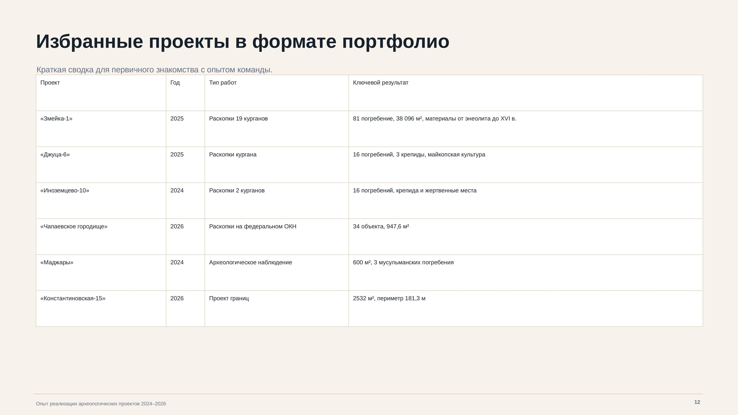 Опыт работ. Arheolog