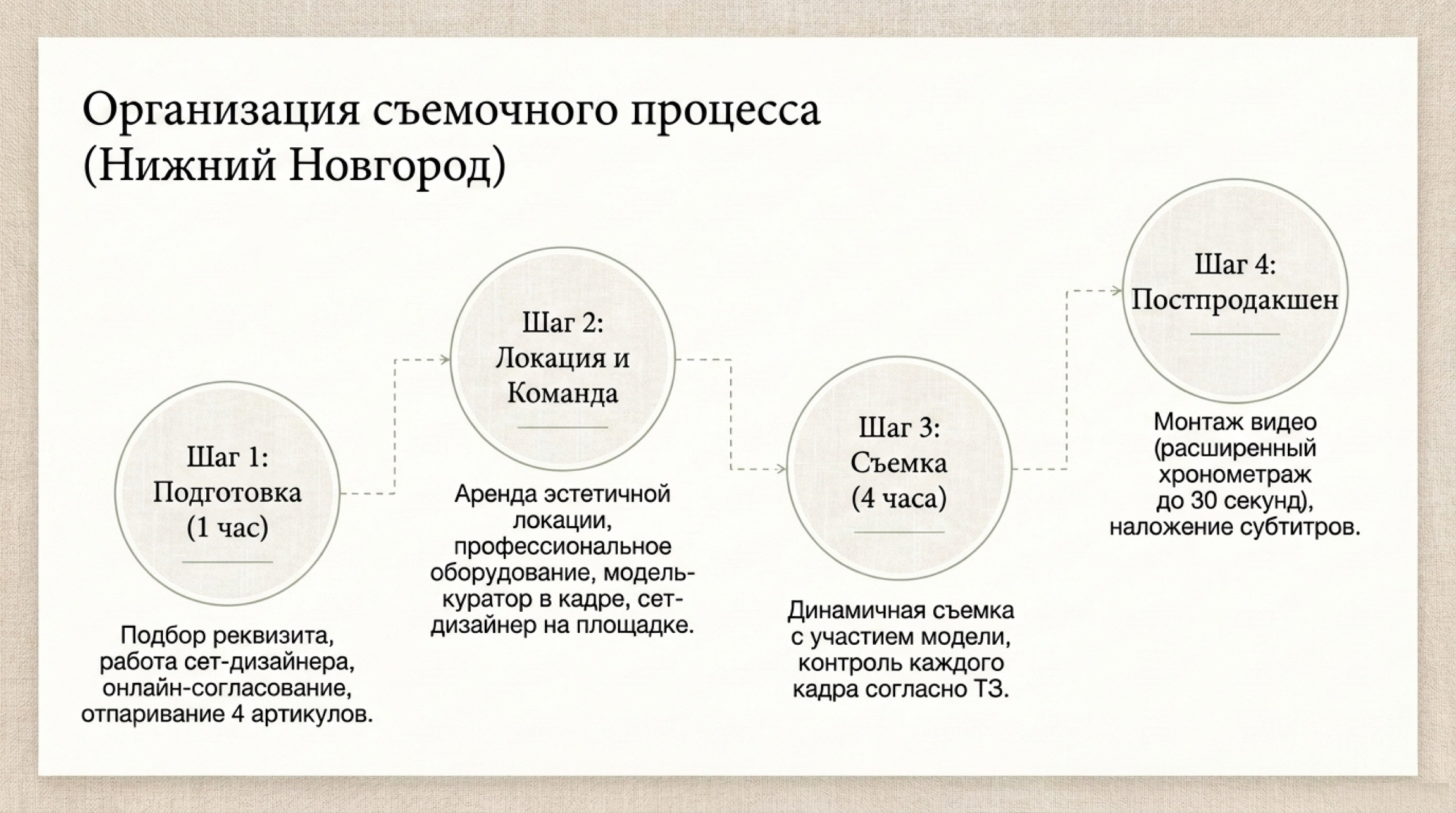Аудит. Предметная съёмка для маркетплейсов — фото и видео | Sale Easy