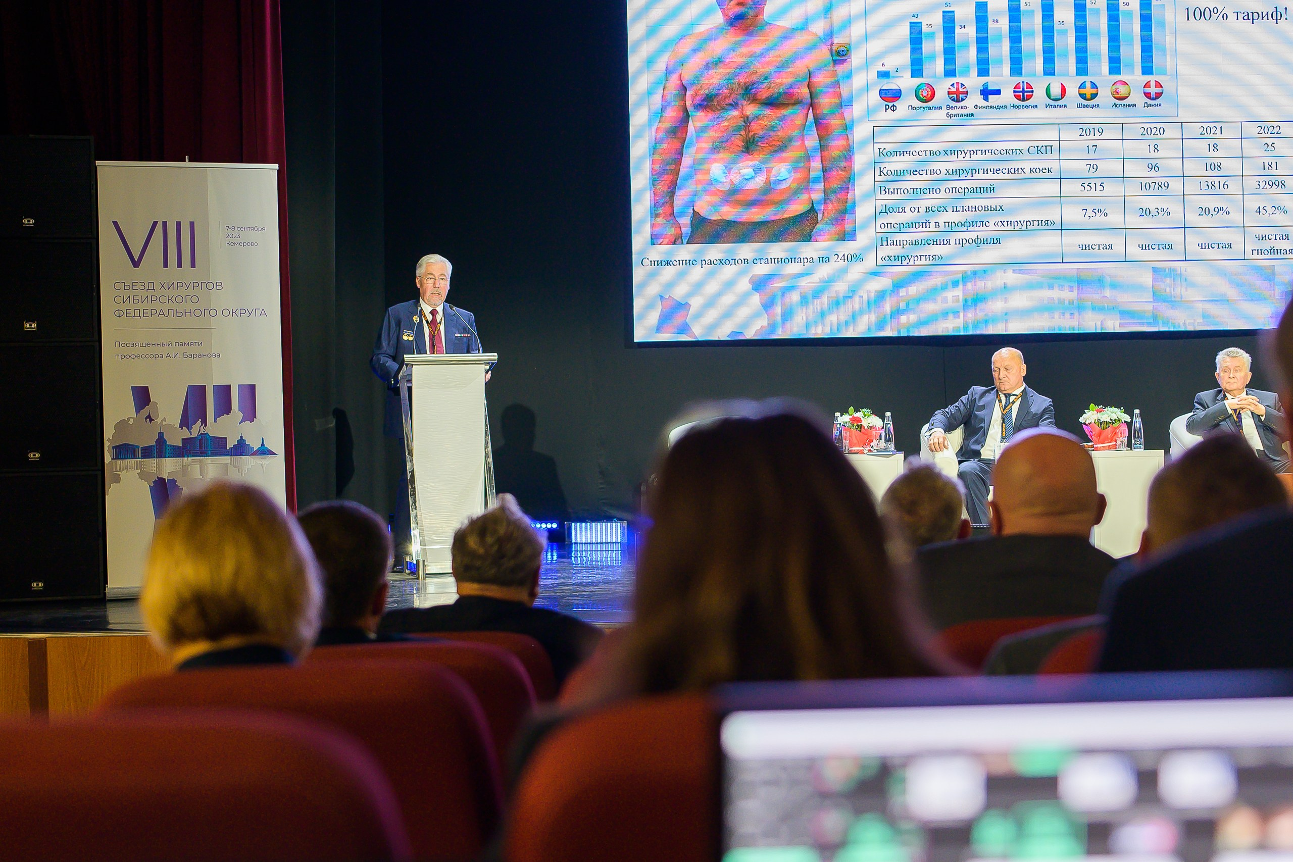 VIII Съезд хирургов Сибирского Федерального округа. Фотограф в Кемерово Владислав Шульц