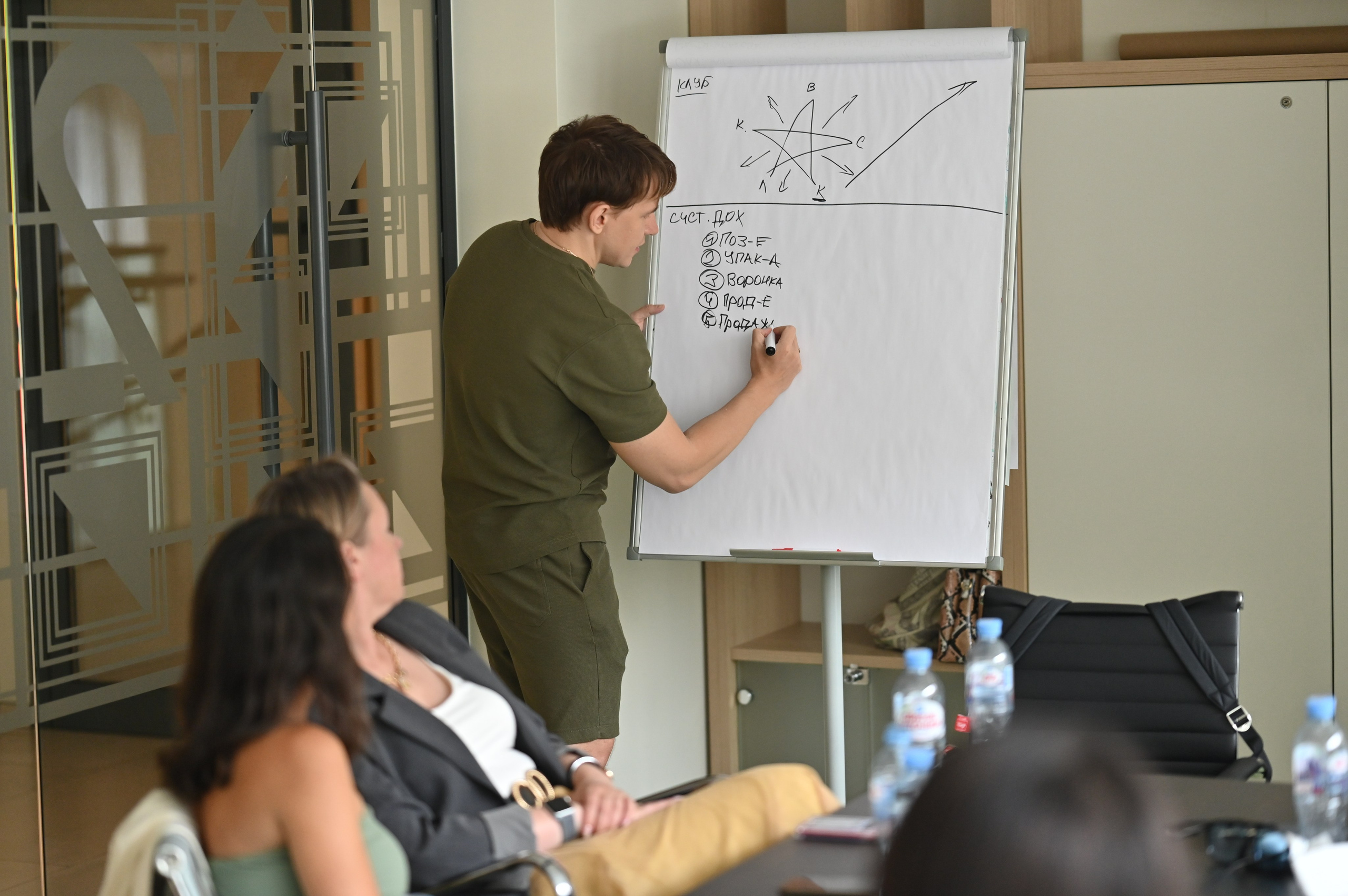 Стратегическая сессия. ZDARONOKIA Репортажный фотограф