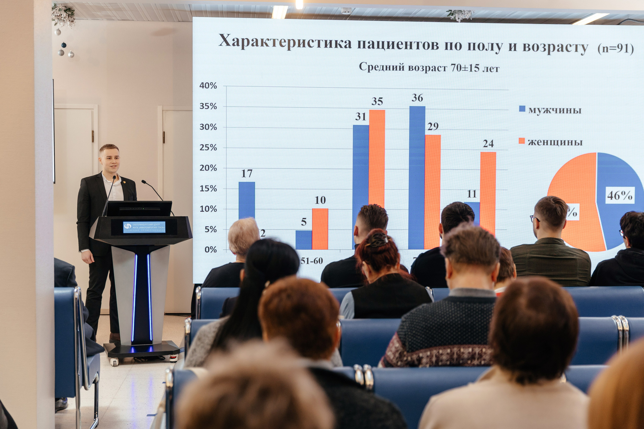 Научно-практическая конференция офтальмологов. Фотограф для бизнеса Константин Брусницын в Екатеринбурге