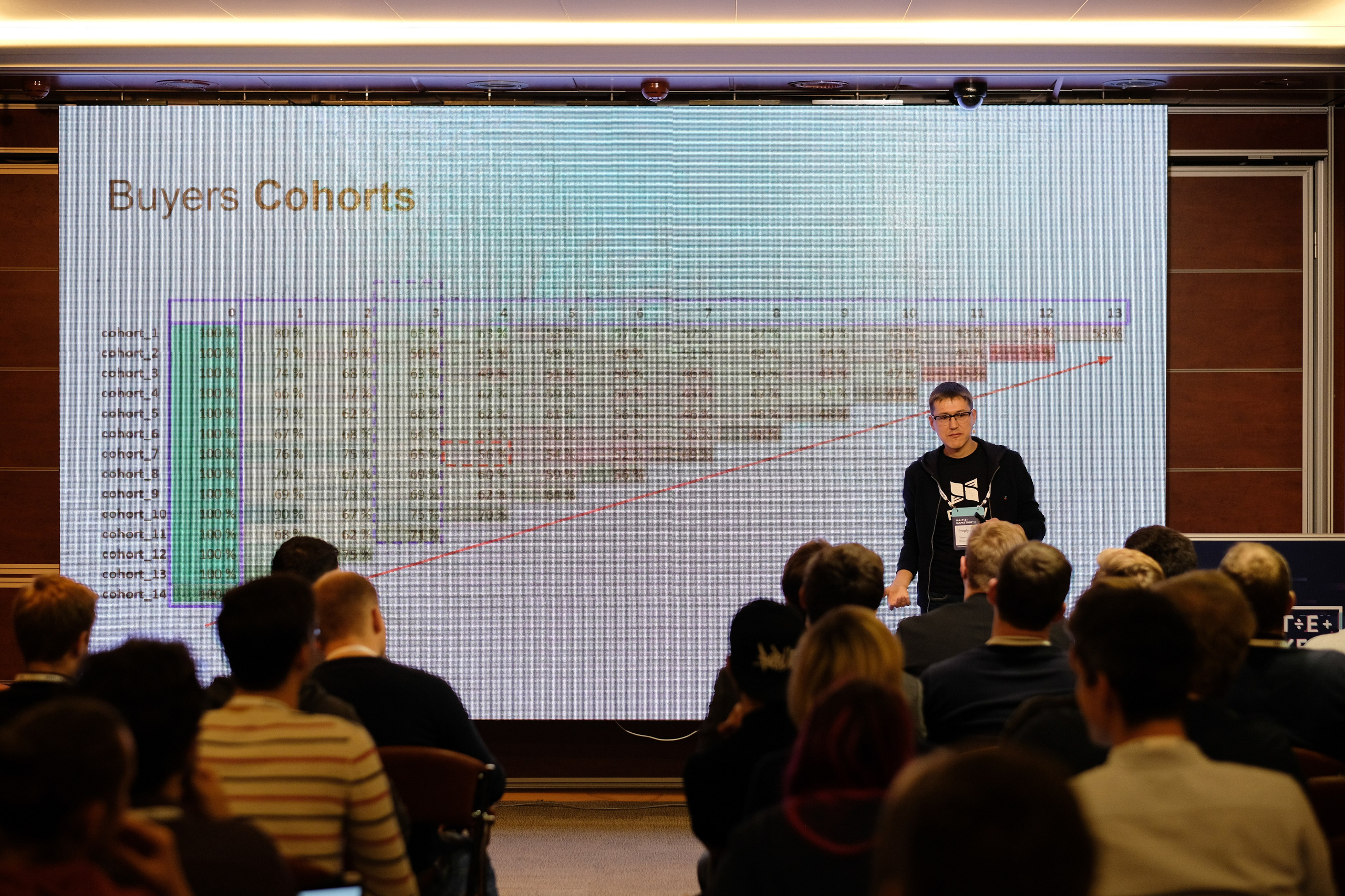 Матемаркетинг — 7 ноября 2018. Фотобанк Матемаркетинг