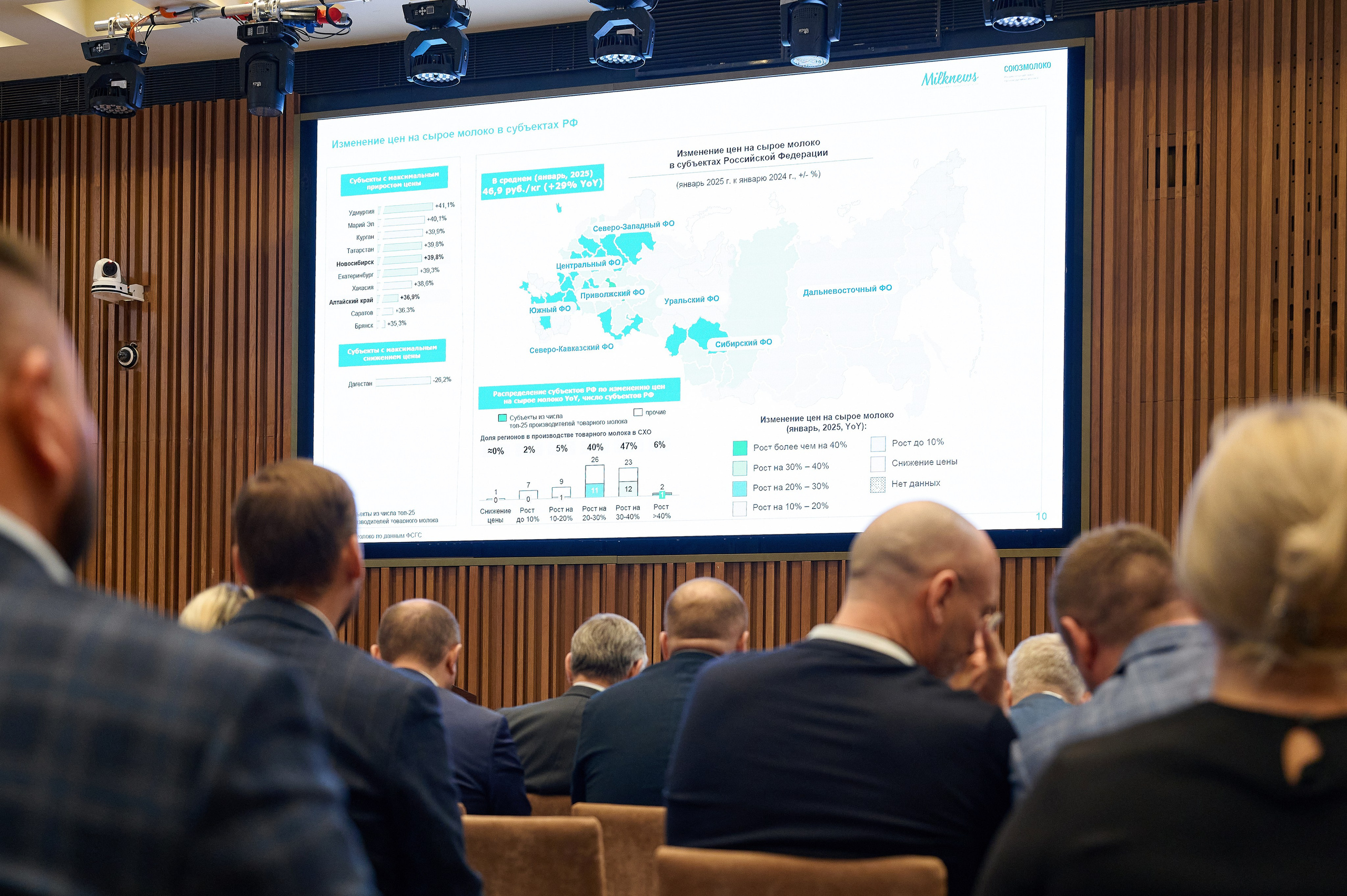 СОЮЗМОЛОКО. СИБИРЬ II Сибирский молочный форум. Фотограф Опыт Качество Скорость Горный Алтай Барнаул