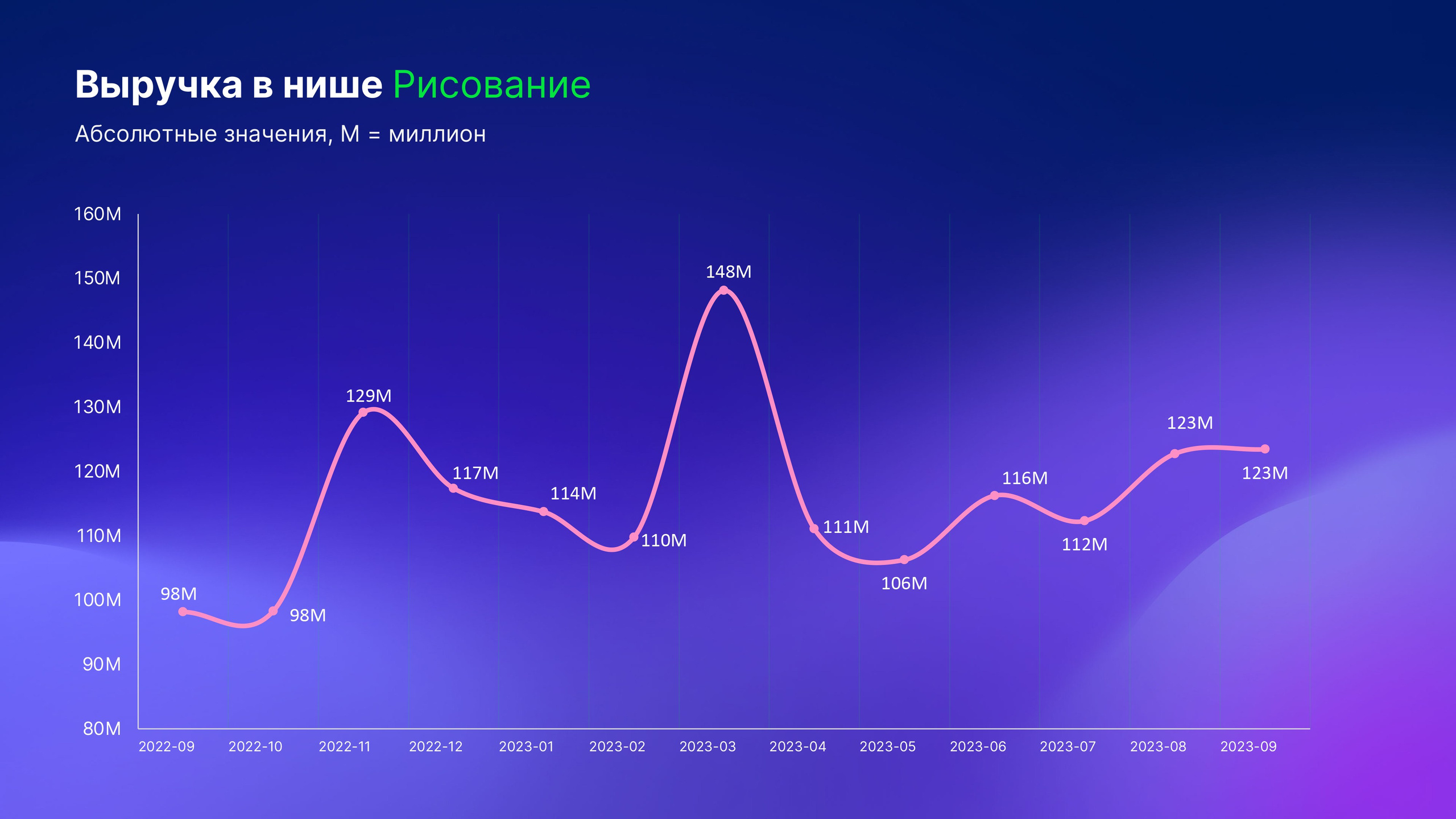 Что такое микроворонка