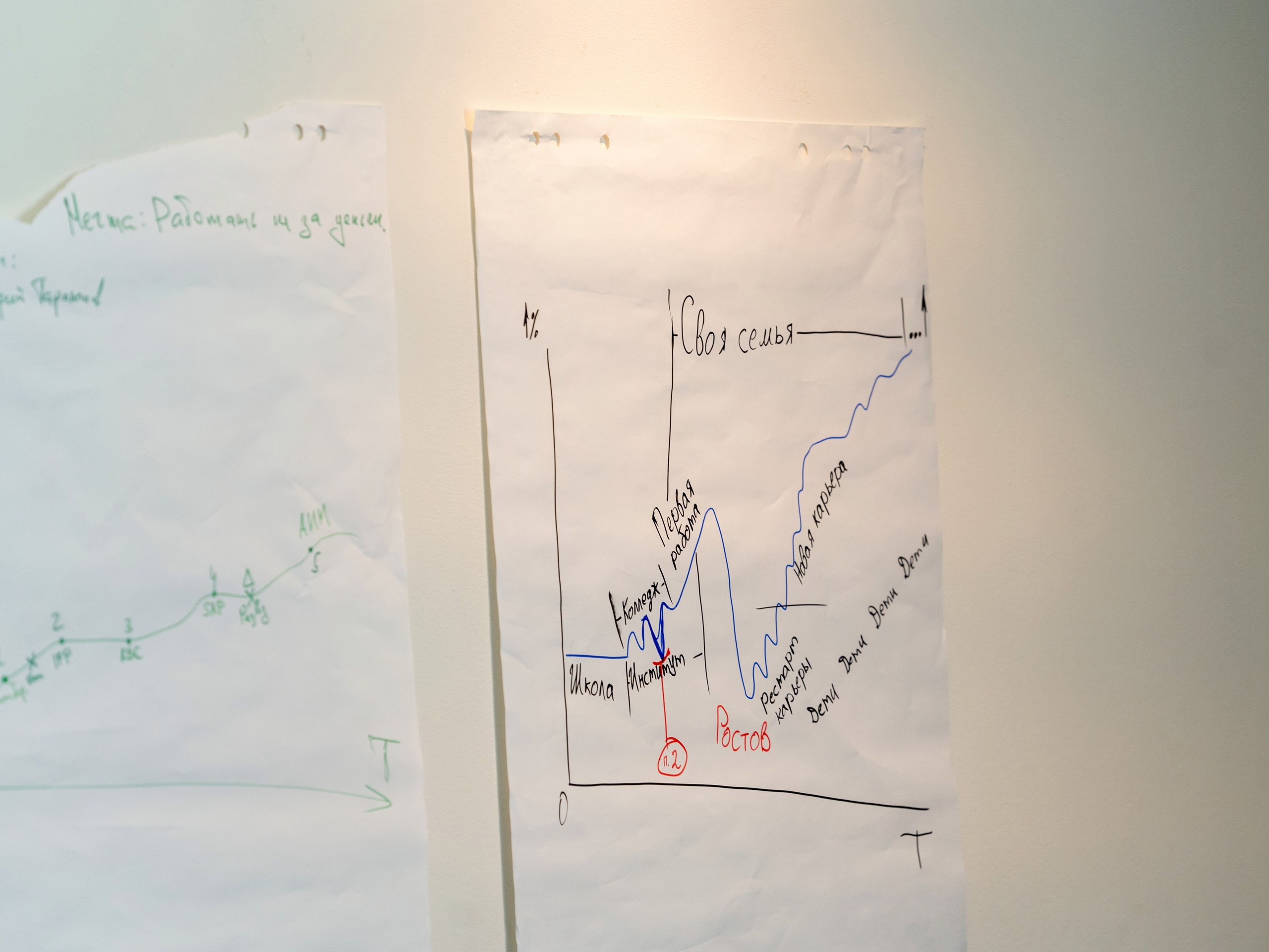 Тренинг для топ менеджмента компании ЕвроХим. Репортажный фотограф в Красной Поляне и Сочи Павлюченко Екатерина