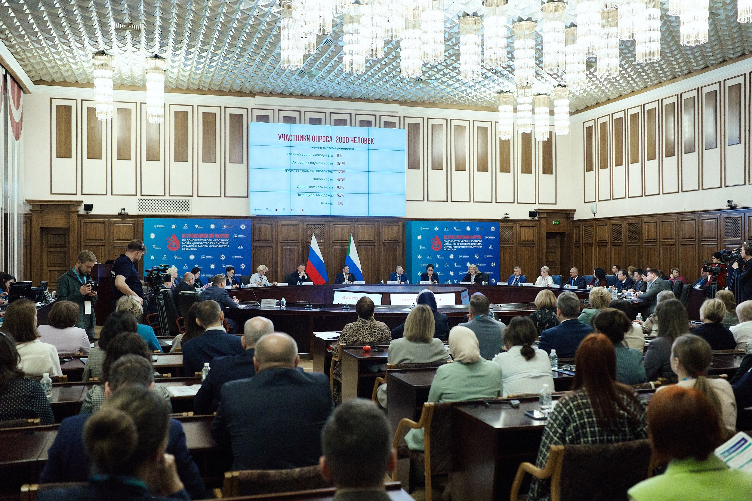СЕРОССИЙСКИЙ ФОРУМ ПО ДОНОРСТВУ КРОВИ И КОСТНОГО МОЗГА. ФОТОГРАФ НА МЕРОПРИЯТИЕ ОТ СОЛЬ МЕДИА PRODUCTION