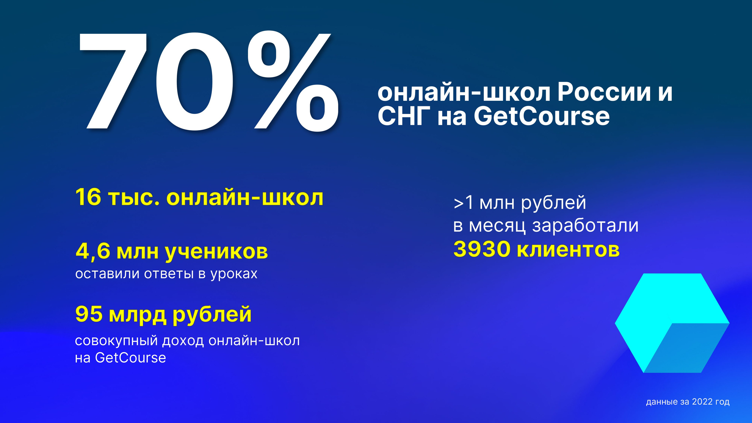 Что такое микроворонка