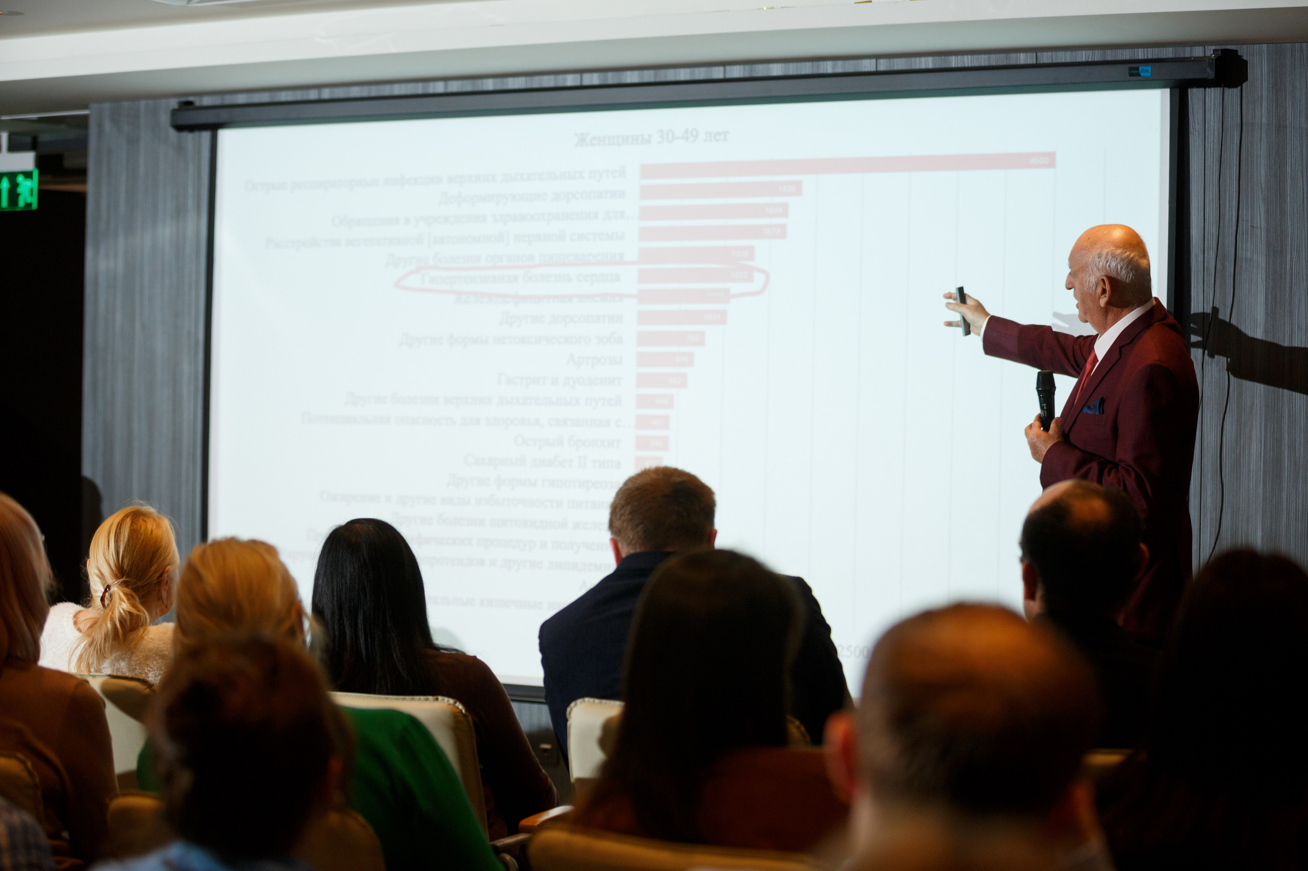 Фотосъемка медицинской конференции. Фотограф в Смоленске Михаил Буш