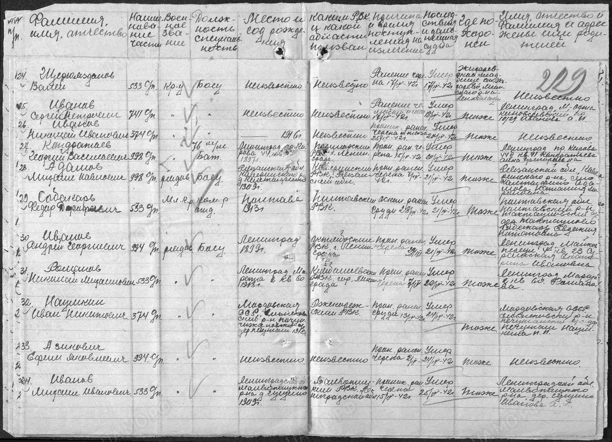 Пофамильный список захороненных бойцов. Фамилии на букву «А». История Назиевского городского поселения