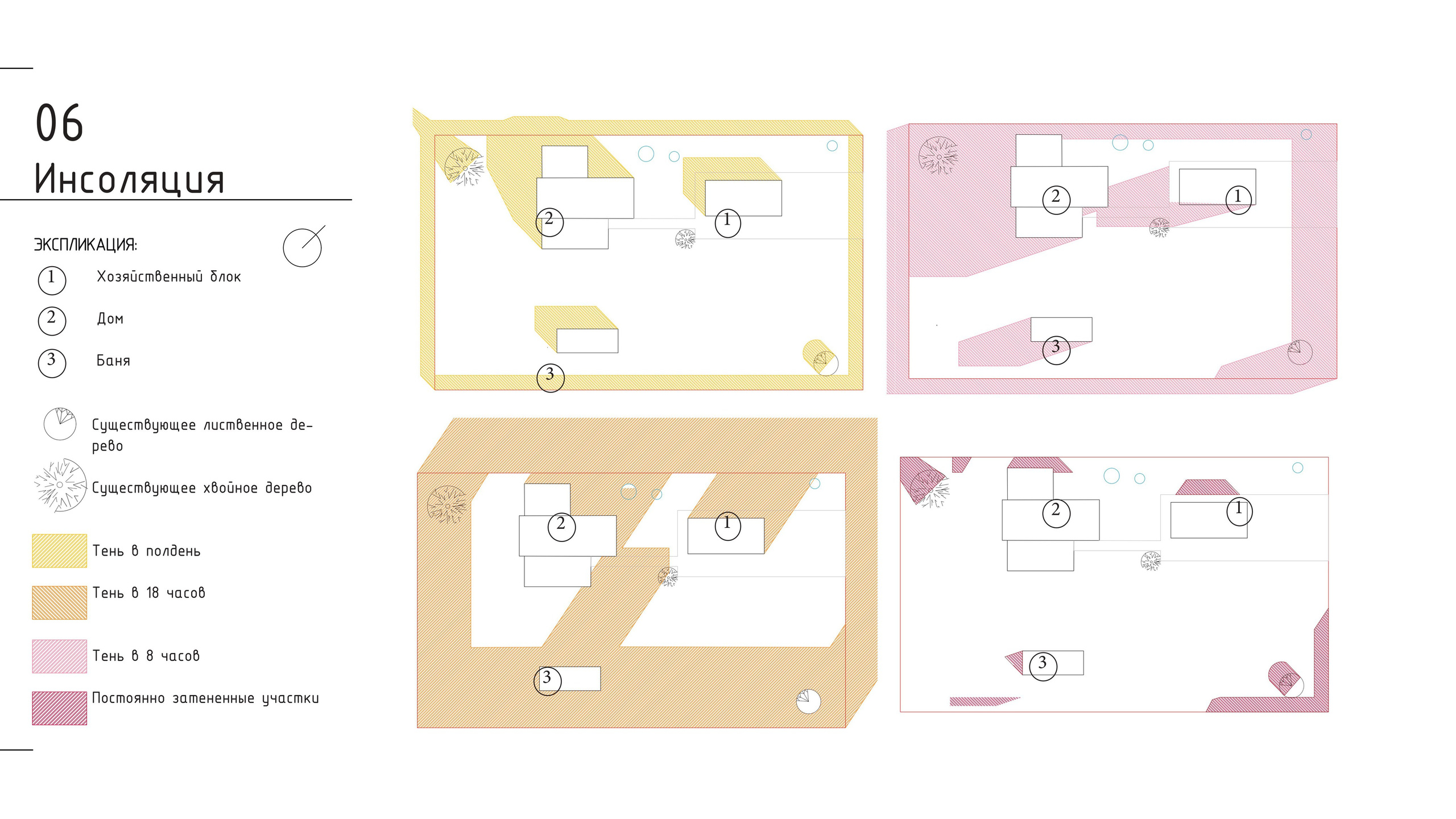 Проект концепции. Ландшафтная архитектура, проектирование и дизайн садов