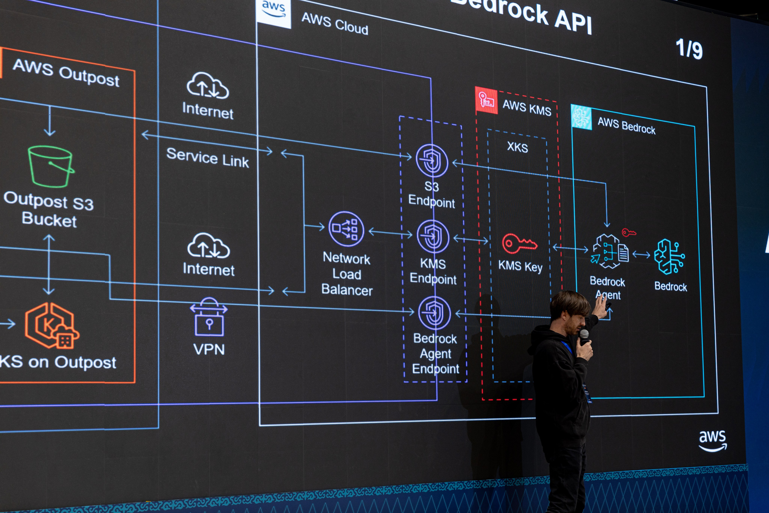 AWS INNOVATION DAY 2025. Портретный и репортажный фотограф в Астане Роман Григоров