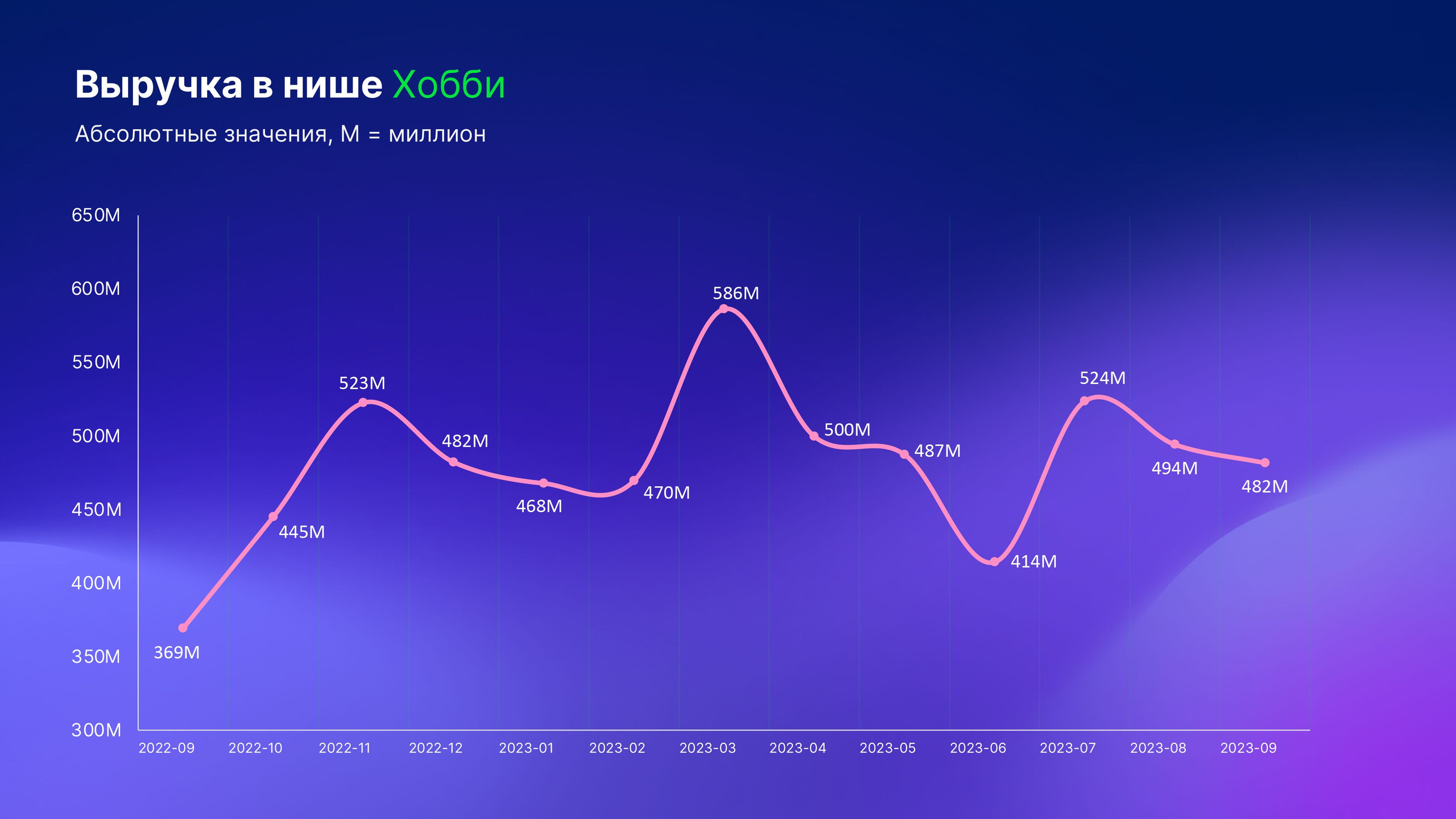 Что такое микроворонка