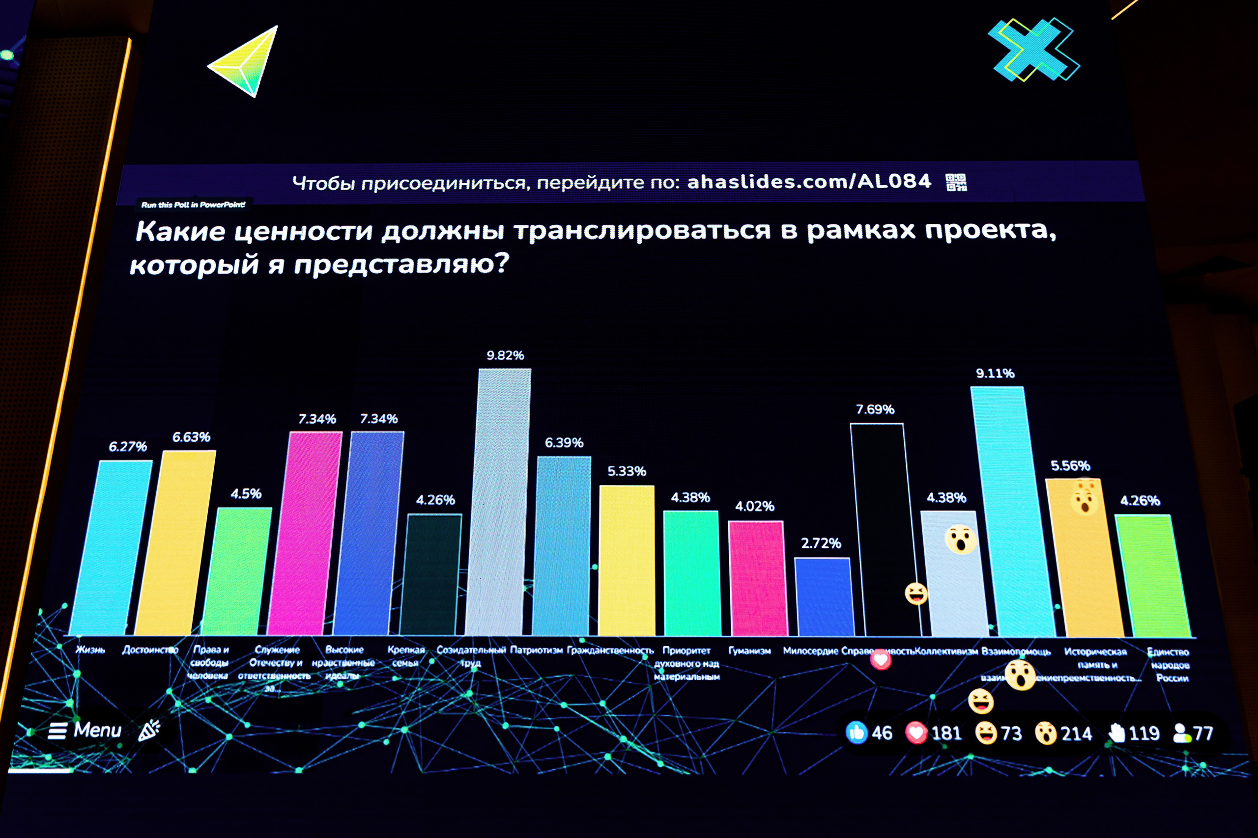 2-й ежегодный форум «Академия Лидерства». Репортажный фотограф Семён Борисов | Москва