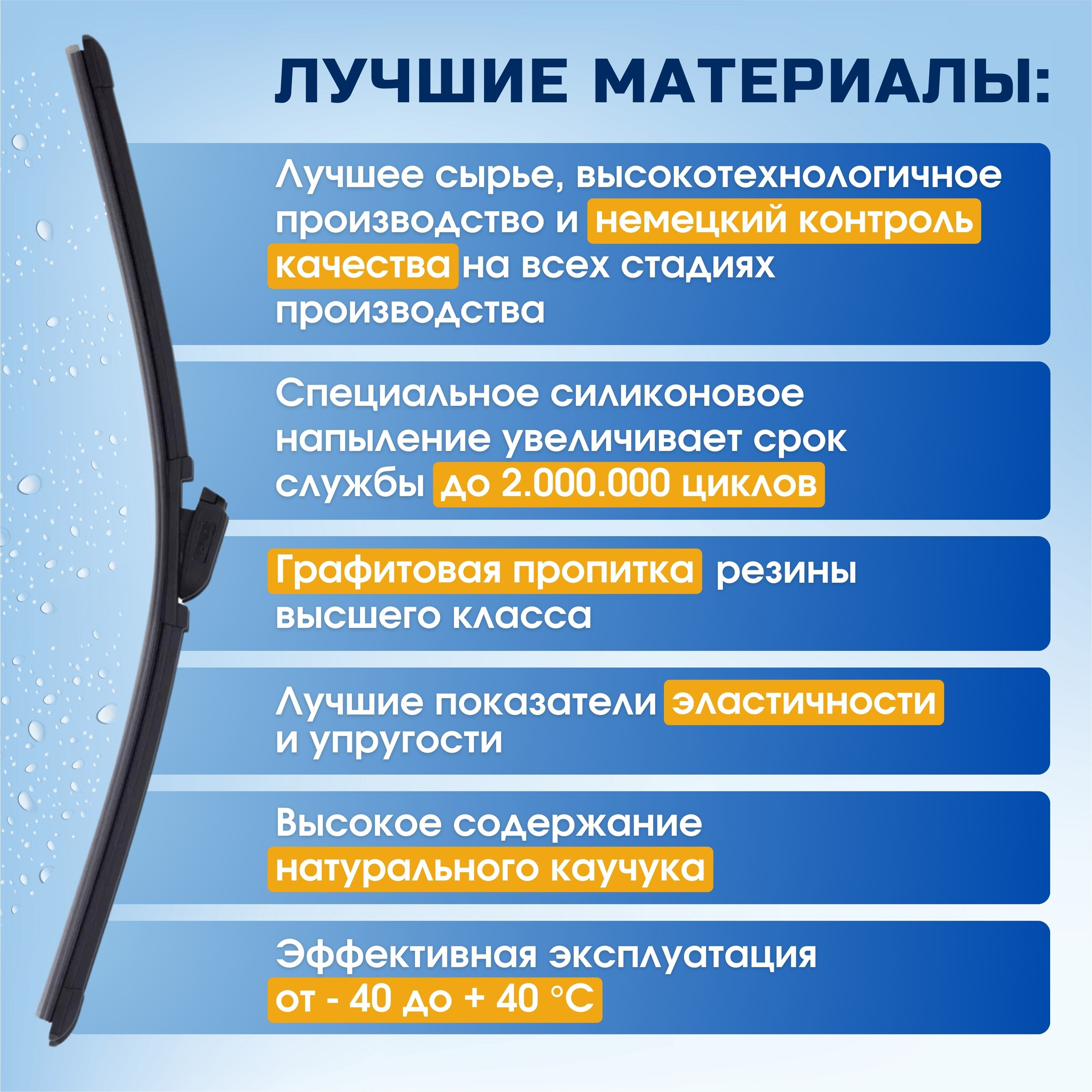 Инфографика для маркетплейсов: щётка стеклоочистителя авто. Маркетолог в Москве, специалист по коммуникациям и рекламе Аня Смоляга