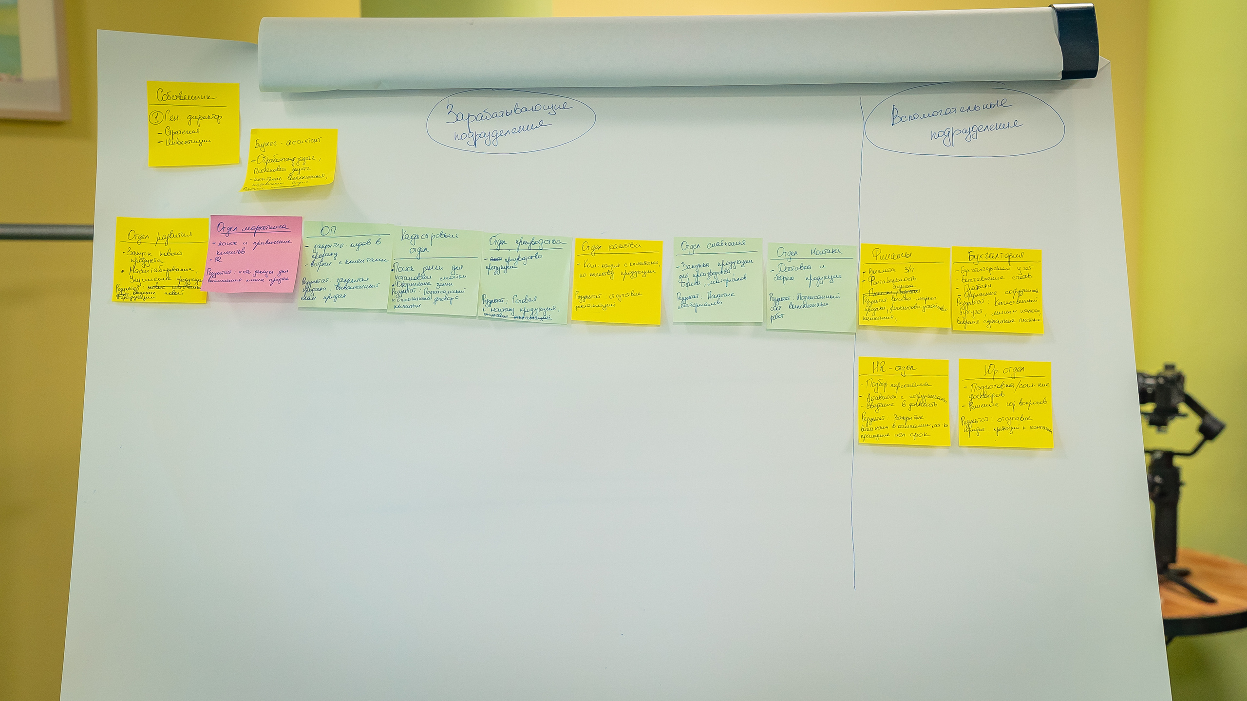 Бизнес тренинг Дениса Шешукова