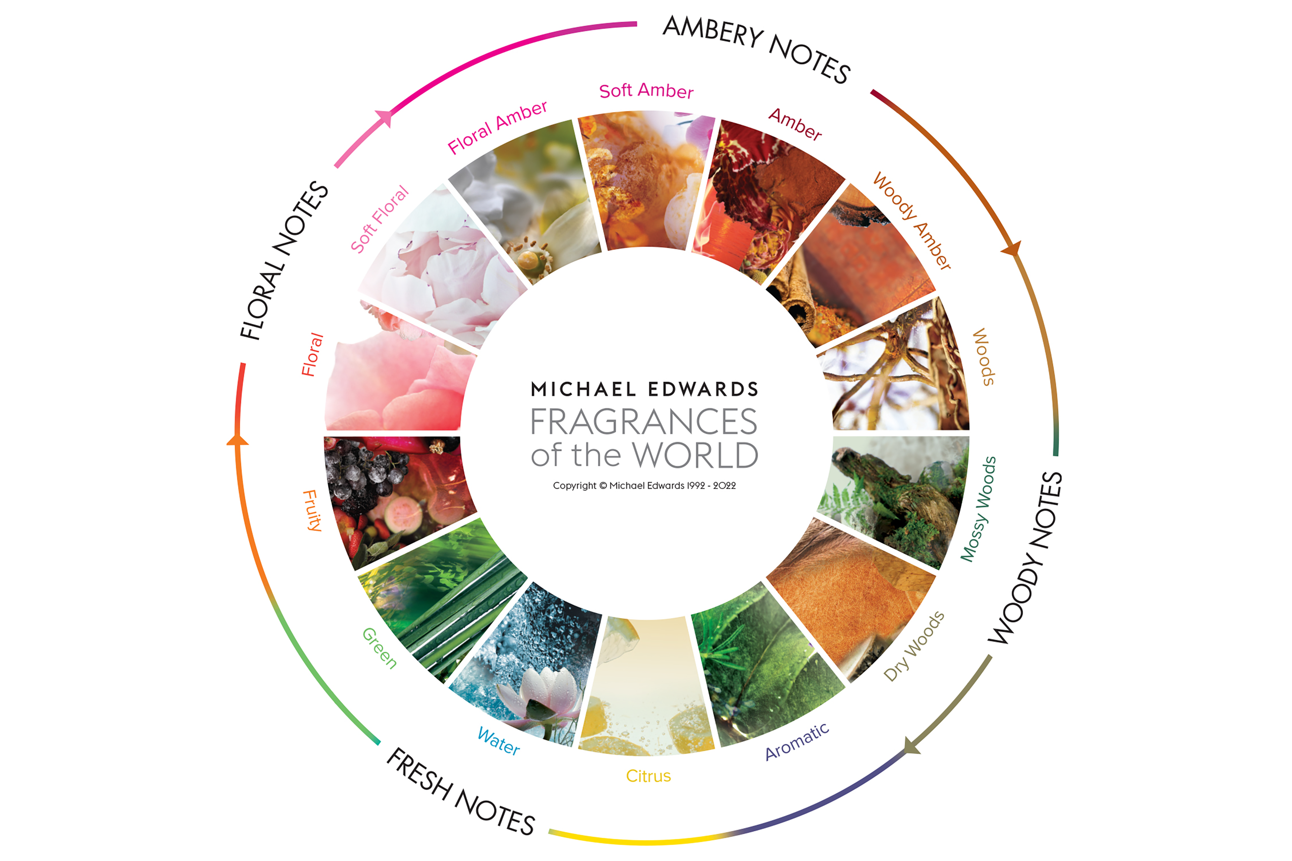 Блог - VERITY STORE. Ароматические свечи из соевого воска VERITY STORE