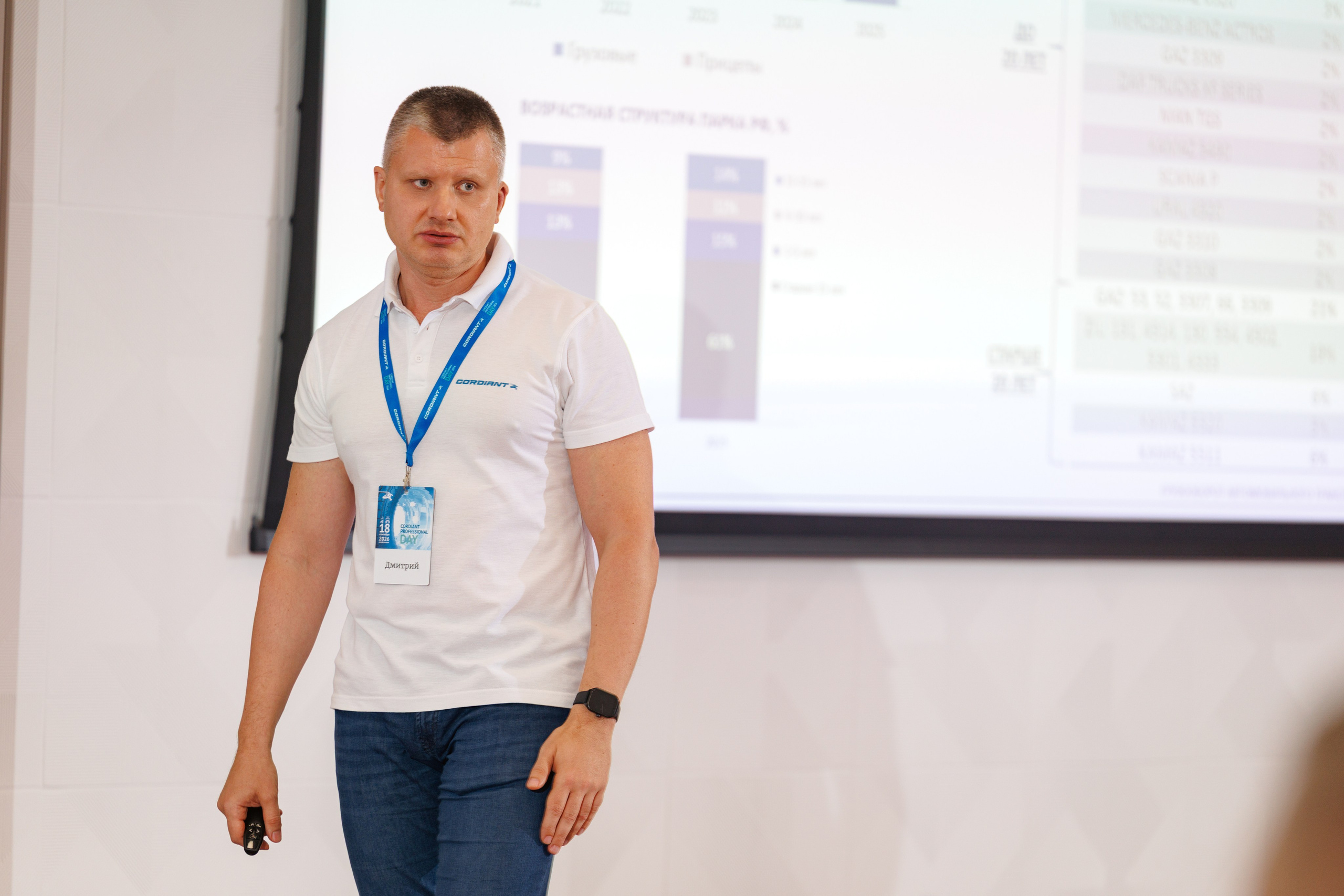 CORDIANT — PARTNER DAY. Фотограф на бизнес-мероприятия в Москве — Артём Измалков