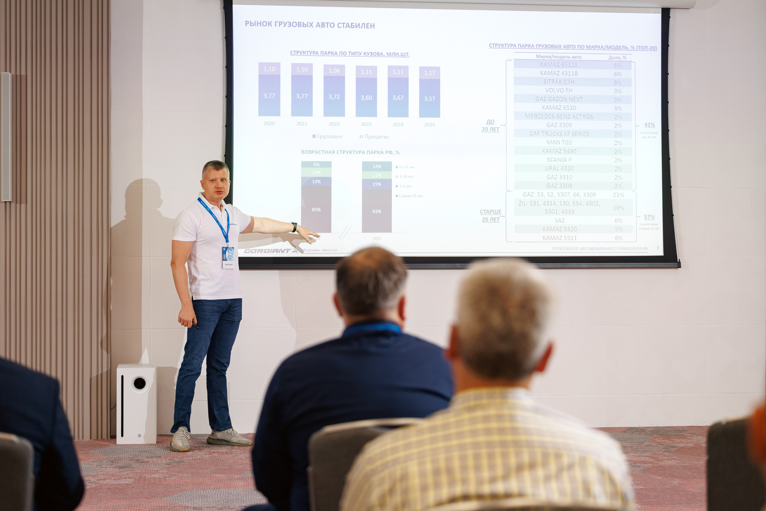CORDIANT — PARTNER DAY. Фотограф на бизнес-мероприятия в Москве — Артём Измалков