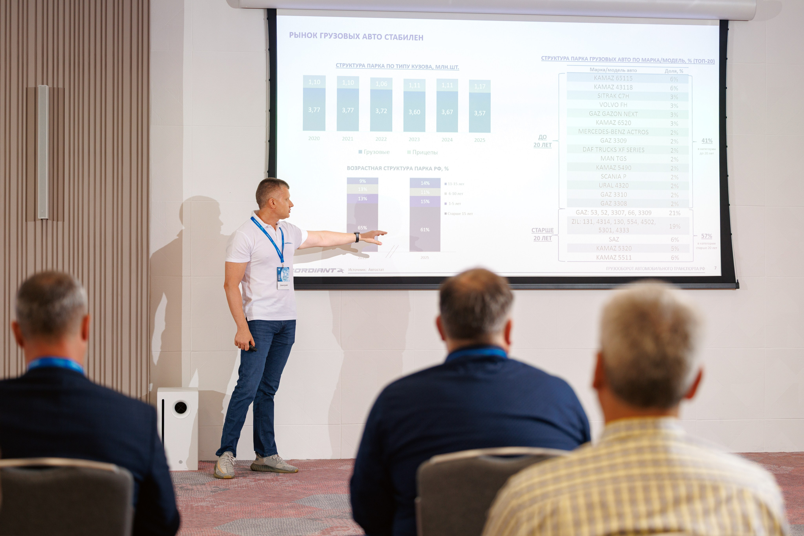 CORDIANT — PARTNER DAY. Фотограф на бизнес-мероприятия в Москве — Артём Измалков