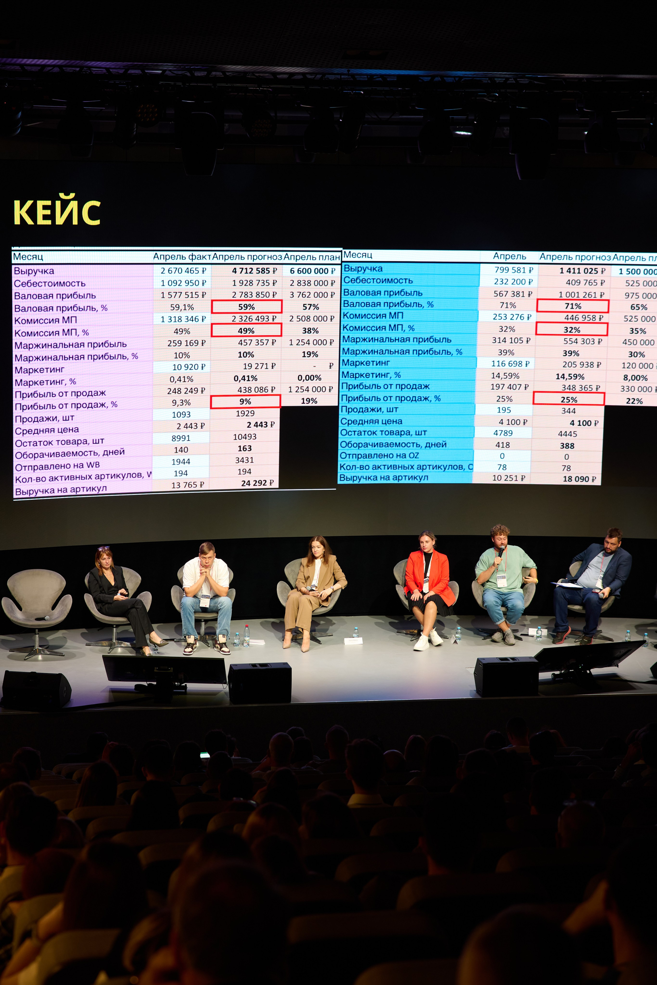 New Retail Forum 2024. Репортажный фотограф в Москве и Санкт-Петербурге — Профессиональная съёмка мероприятий | Данила Золкин