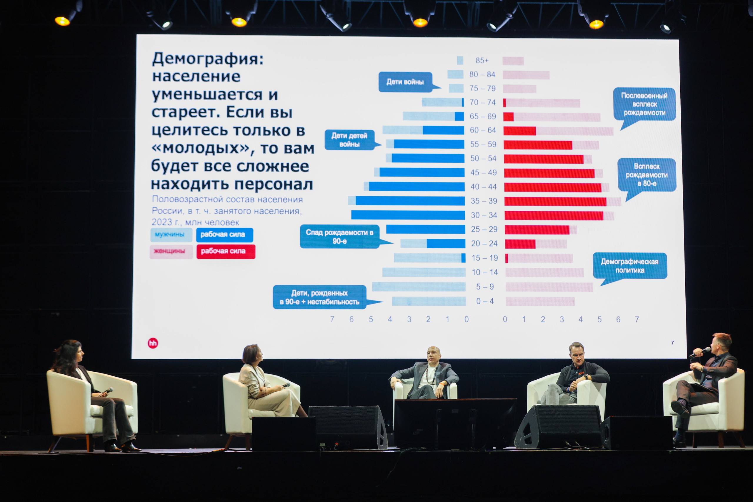 Корпоративы. Фото и видеосъёмка бизнес-мероприятий под ключ в Москве и МО — Akhmedov Team