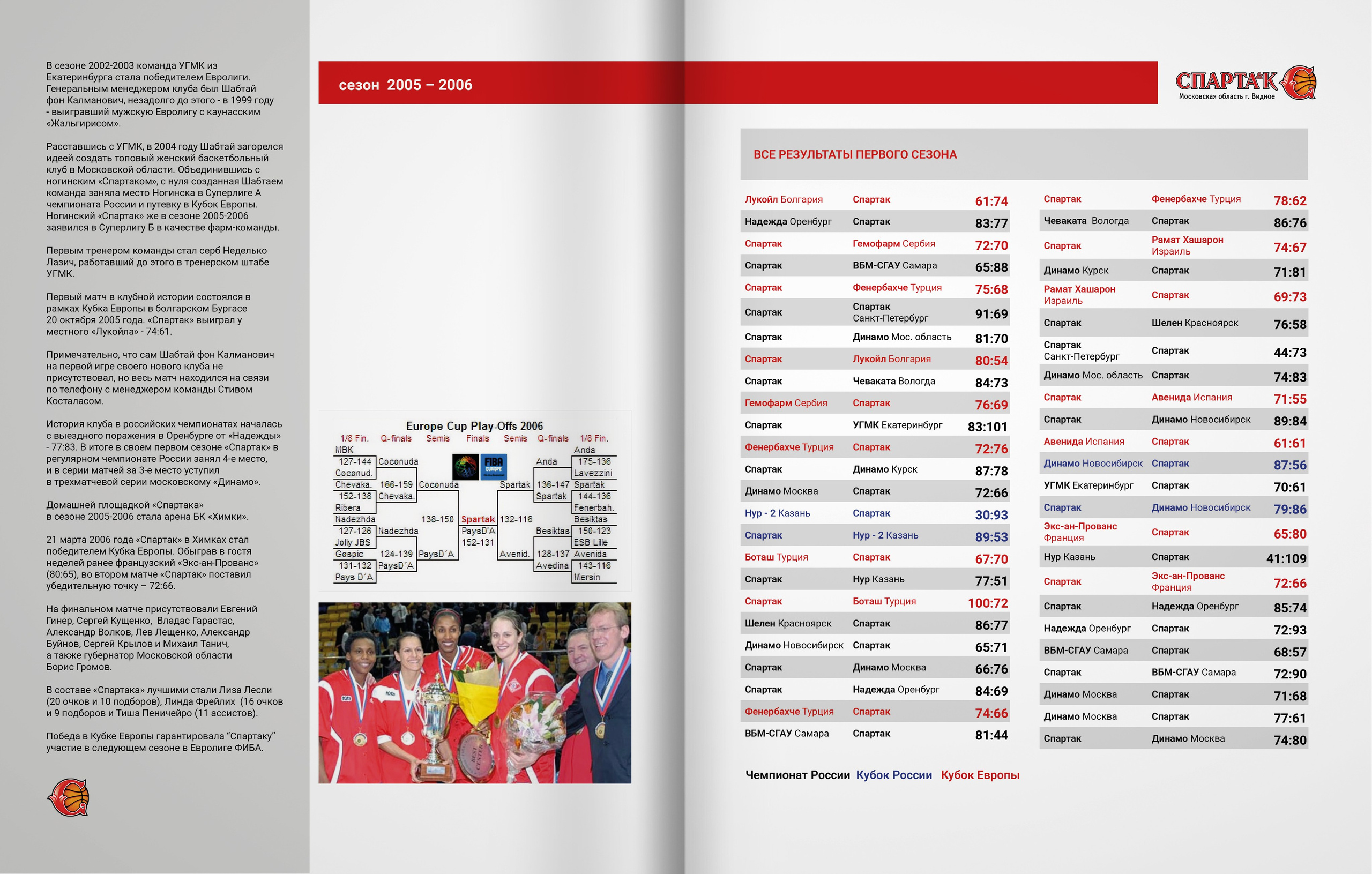 Спарта энд К — 20 лет. ТВОЯ ШКОЛЬНАЯ ИСТОРИЯ — фотограф Юлия Федосеева