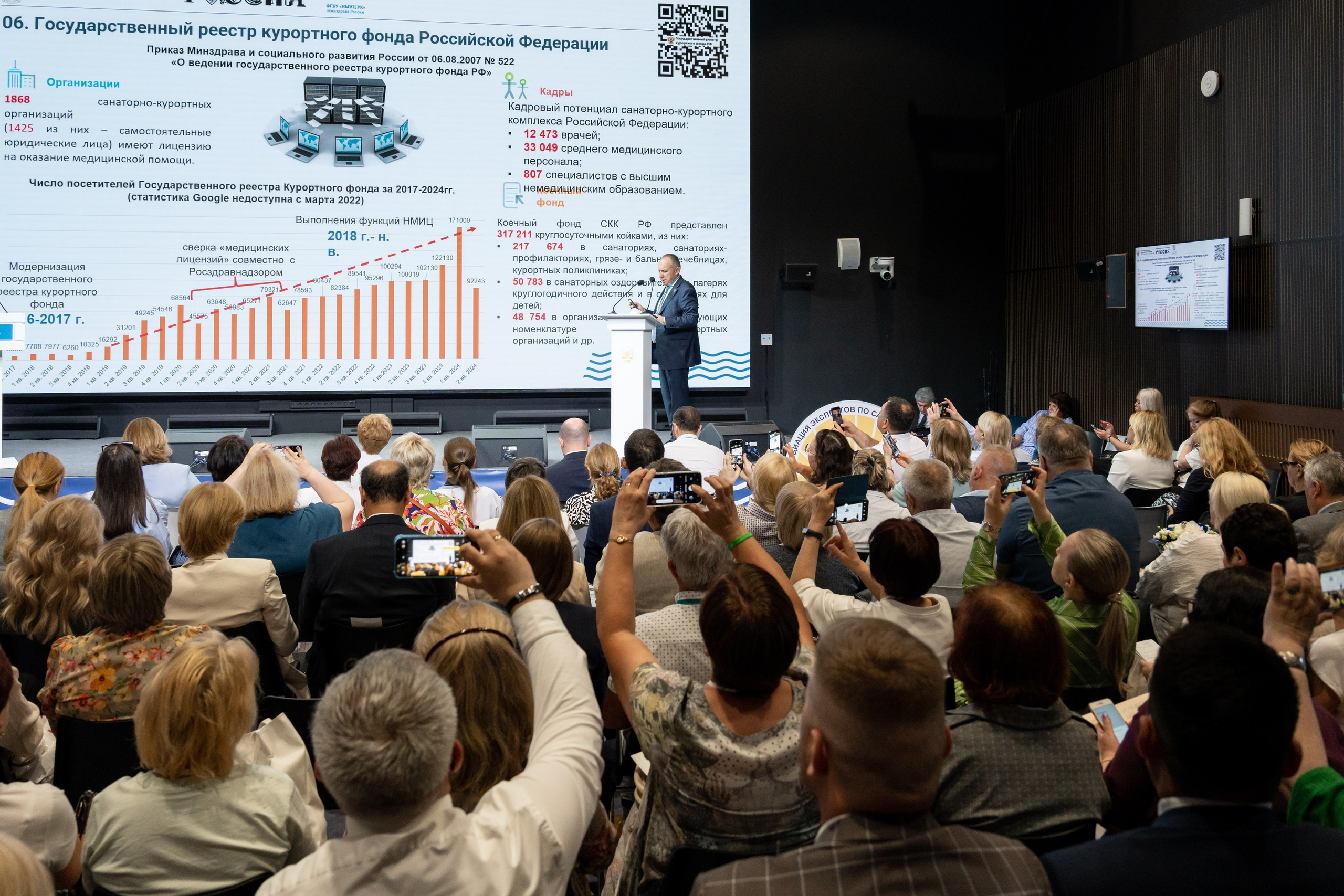 Фотосъемка конференции. Интерьерный и архитектурный фотограф в Москве Панова Ольга