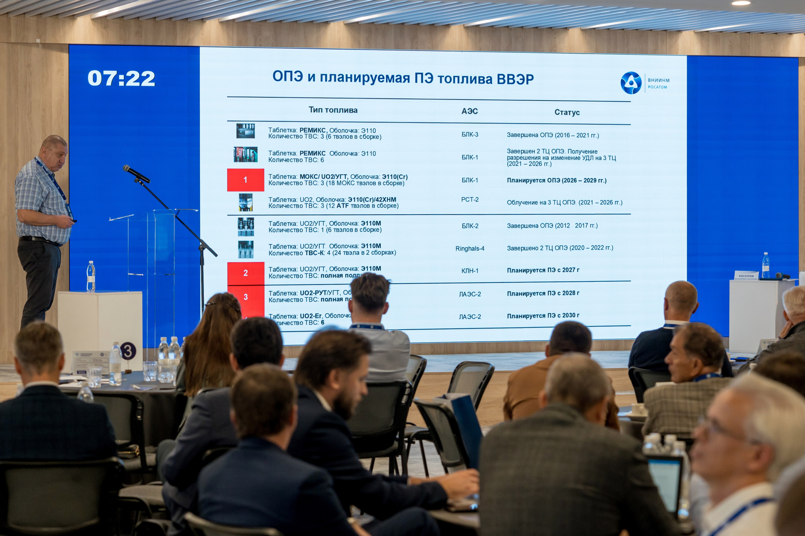 Научно-техническая коференция АО «ТВЭЛ». Репортажный фотограф в Красной Поляне и Сочи Павлюченко Екатерина