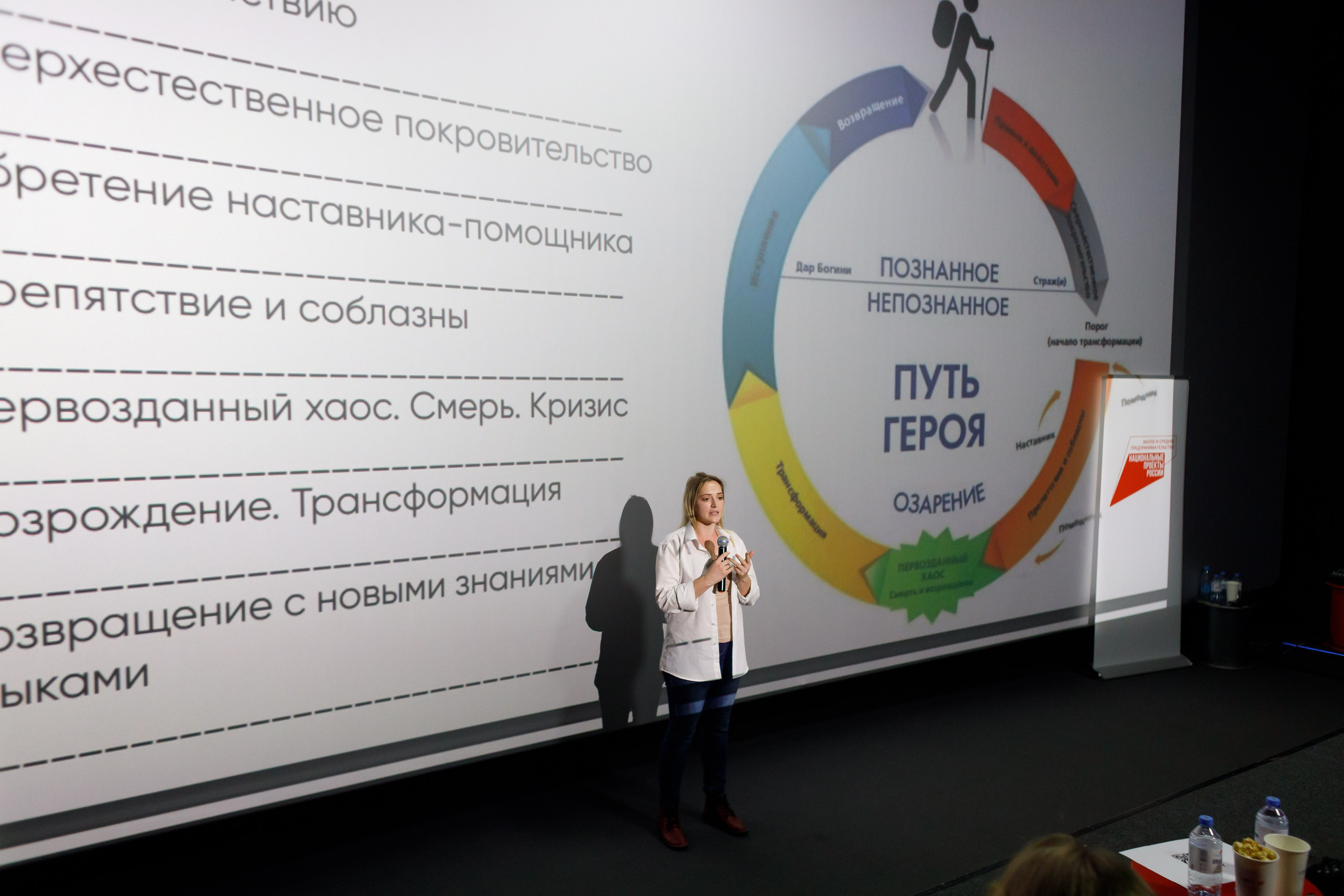 Тренинг для самозанятых. Фотограф Яков Поспехов