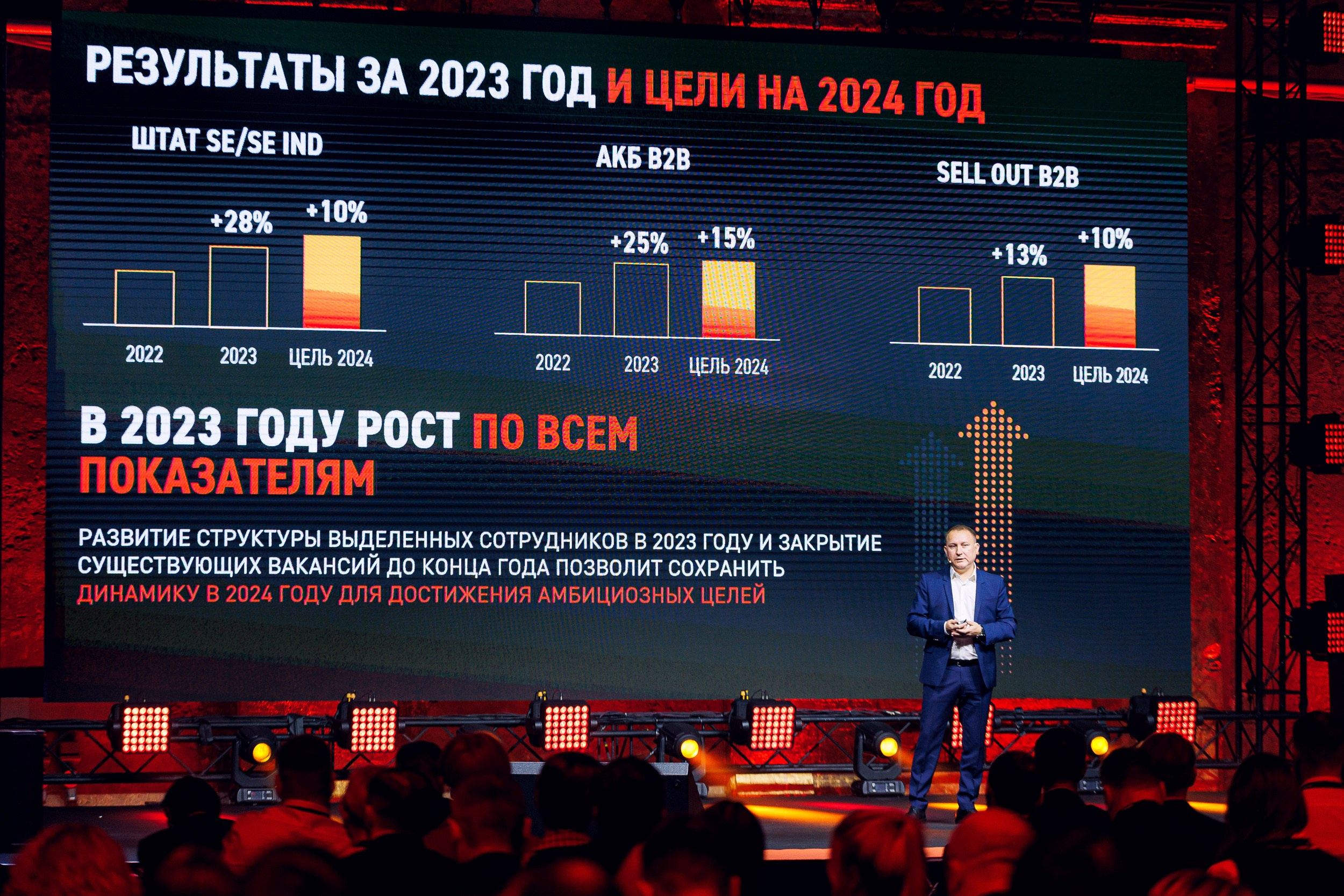 Дистрибьюторская конференция «Газпромнефть-СМ». Алексей Соколов. Фотограф. Санкт-Петербург