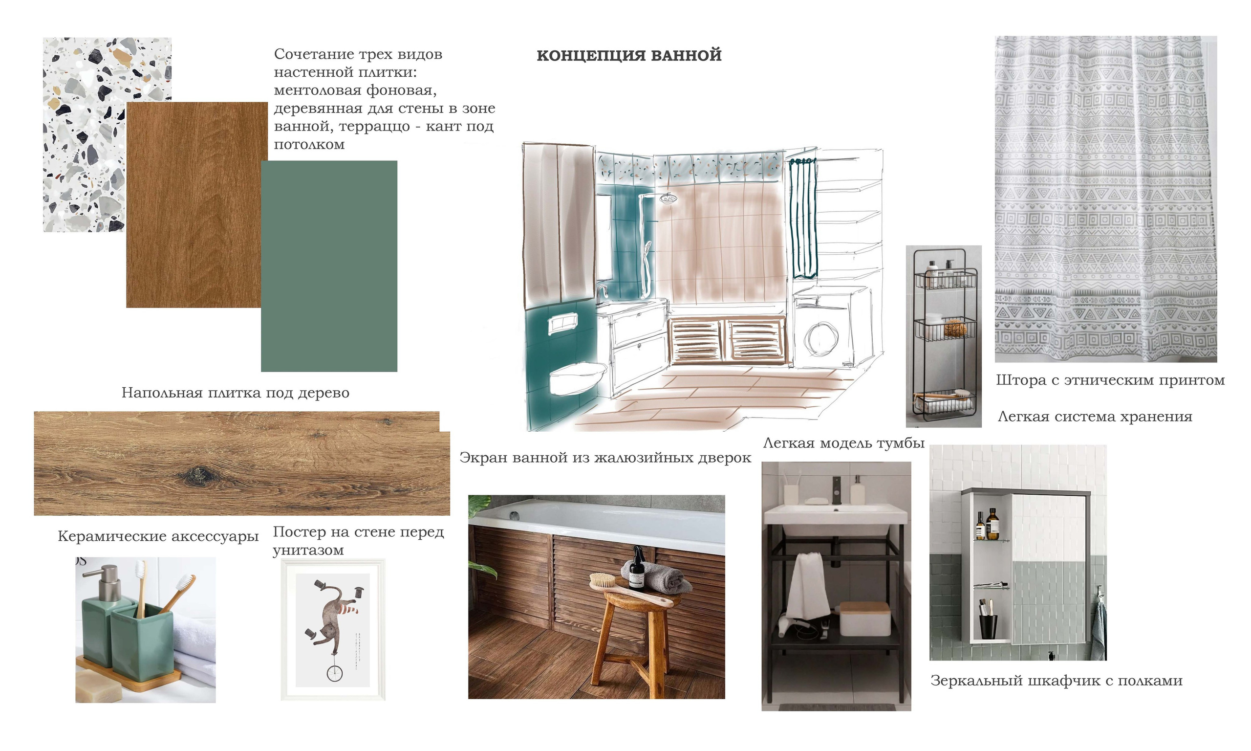 Концепция. Дизайнер интерьера в Москве Ирина Собыленская