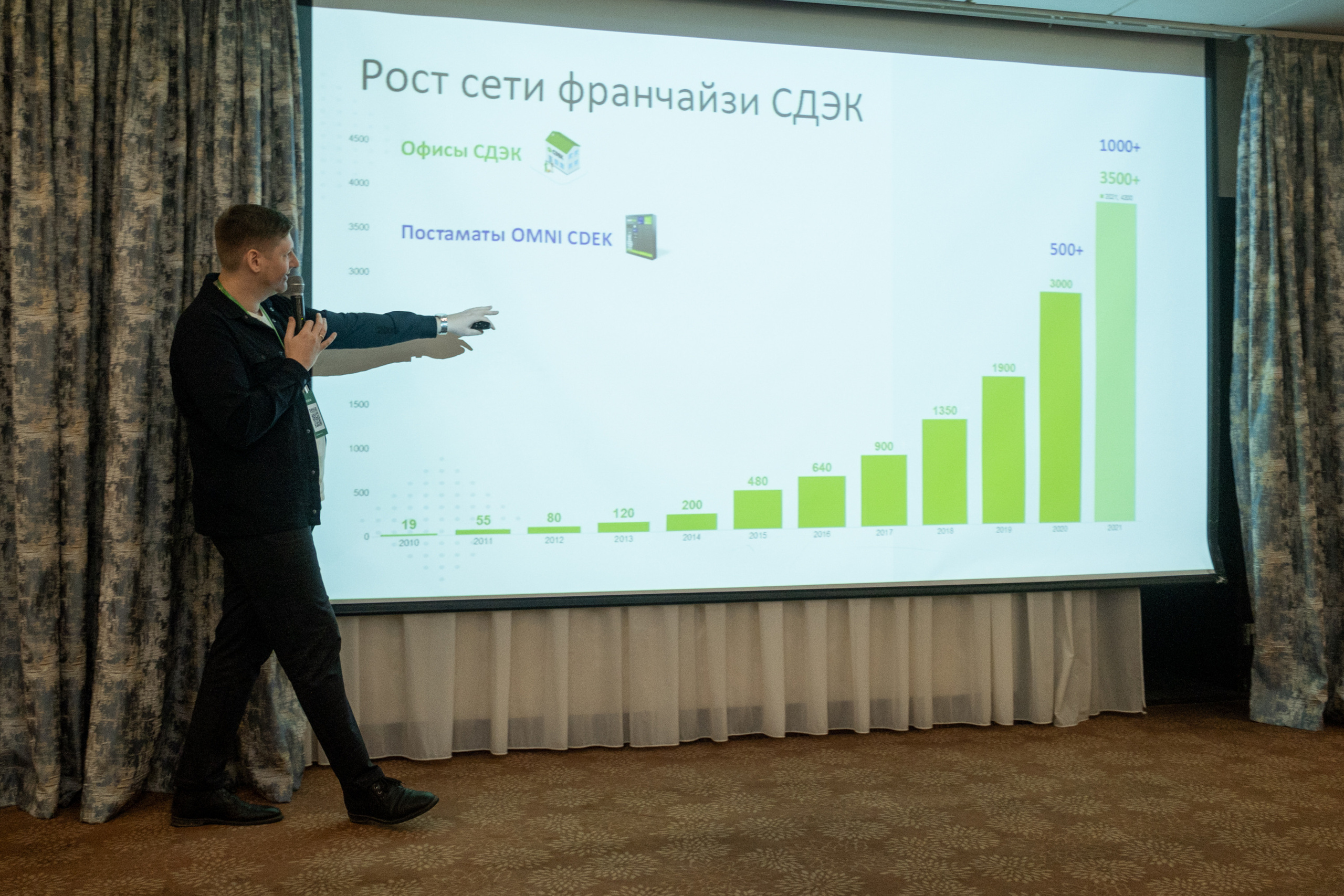Региональная выставка франшиз «Franch Region» 2021. Репортажный фотограф в Казани Павел Серпокрылов