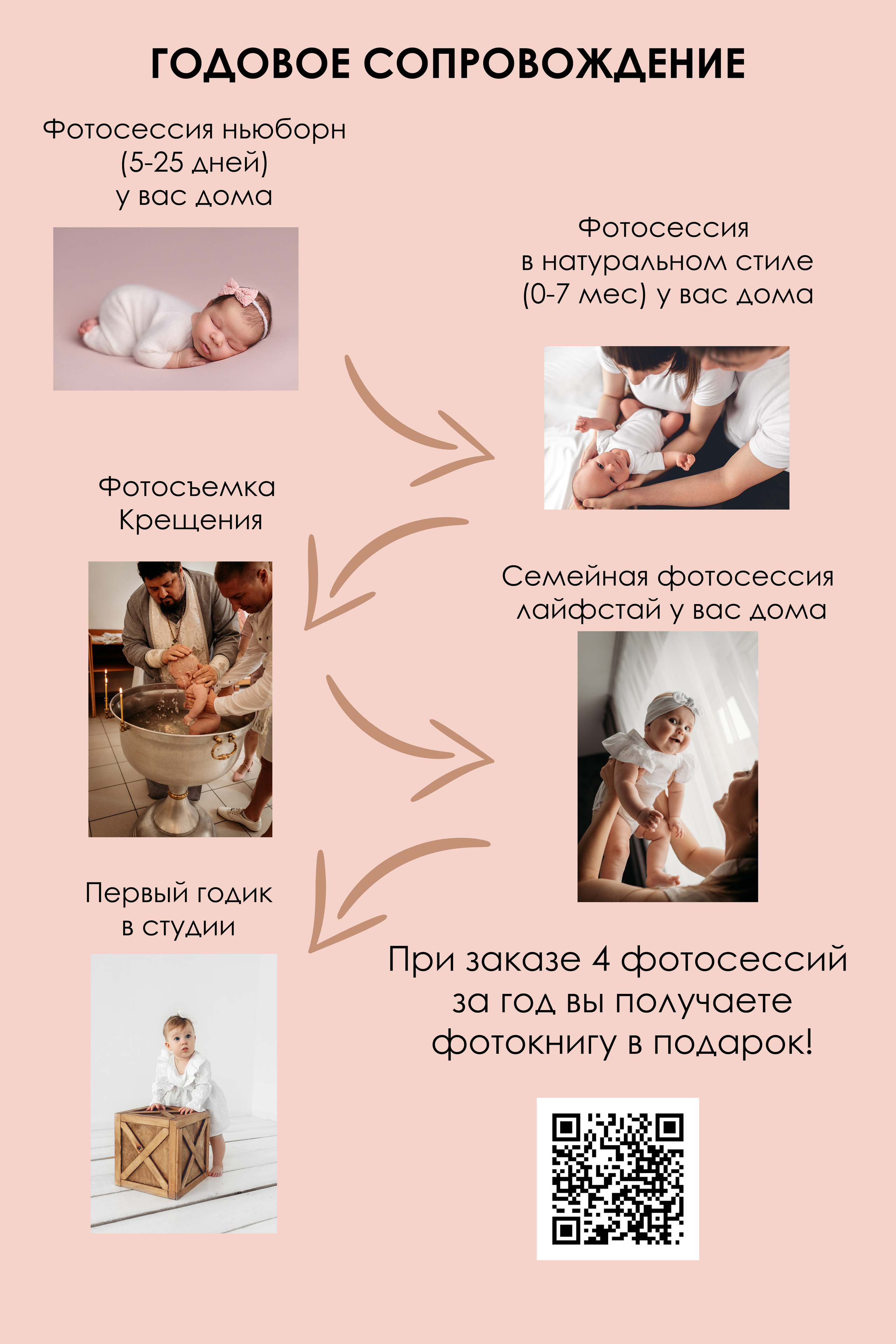 Годовое сопровождение малыша. Фотограф новорожденных в г. Барнаул Ренпенинг Катерина