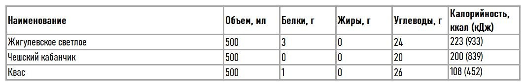 КБЖУ и состав меню «Нагаевские бани». Банный комплекс НАГАЕВСКИЕ БАНИ