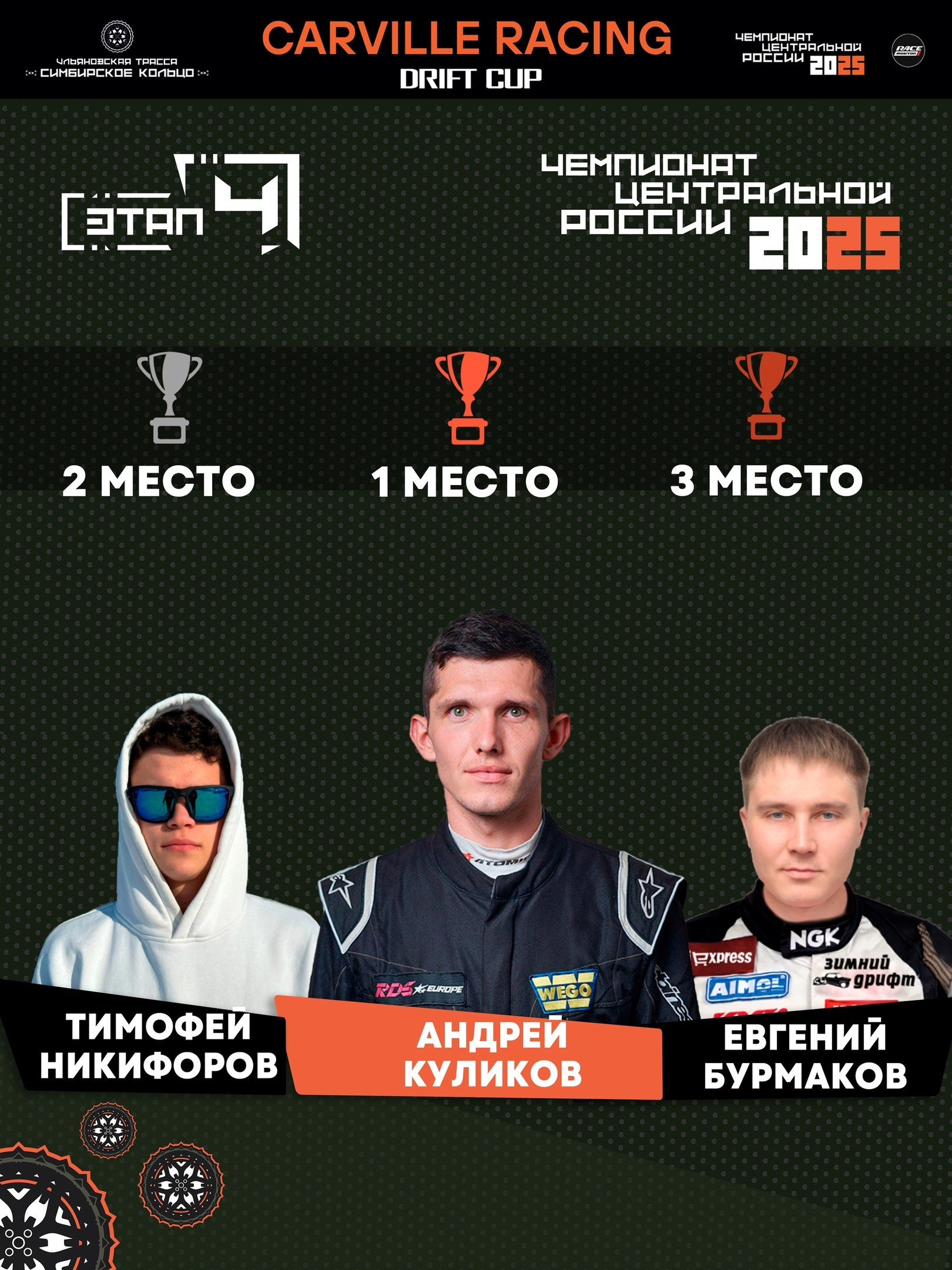 Краткий обзор автоспортивных событий февраля 2025. Yaratezza production