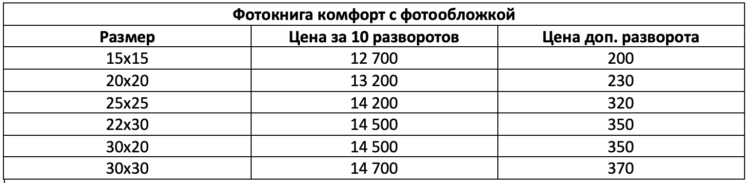 Фотокниги. Свадебный и семейный фотограф в Москве и Европе Евгения Амелина
