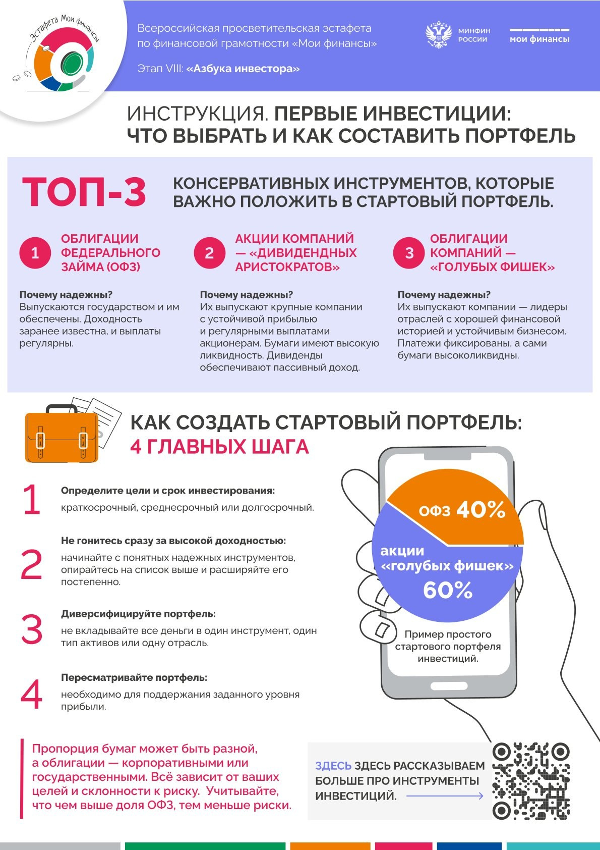 ФИНАНСОВАЯ ГРАМОТНОСТЬ. Дворец Культуры г. Заволжья