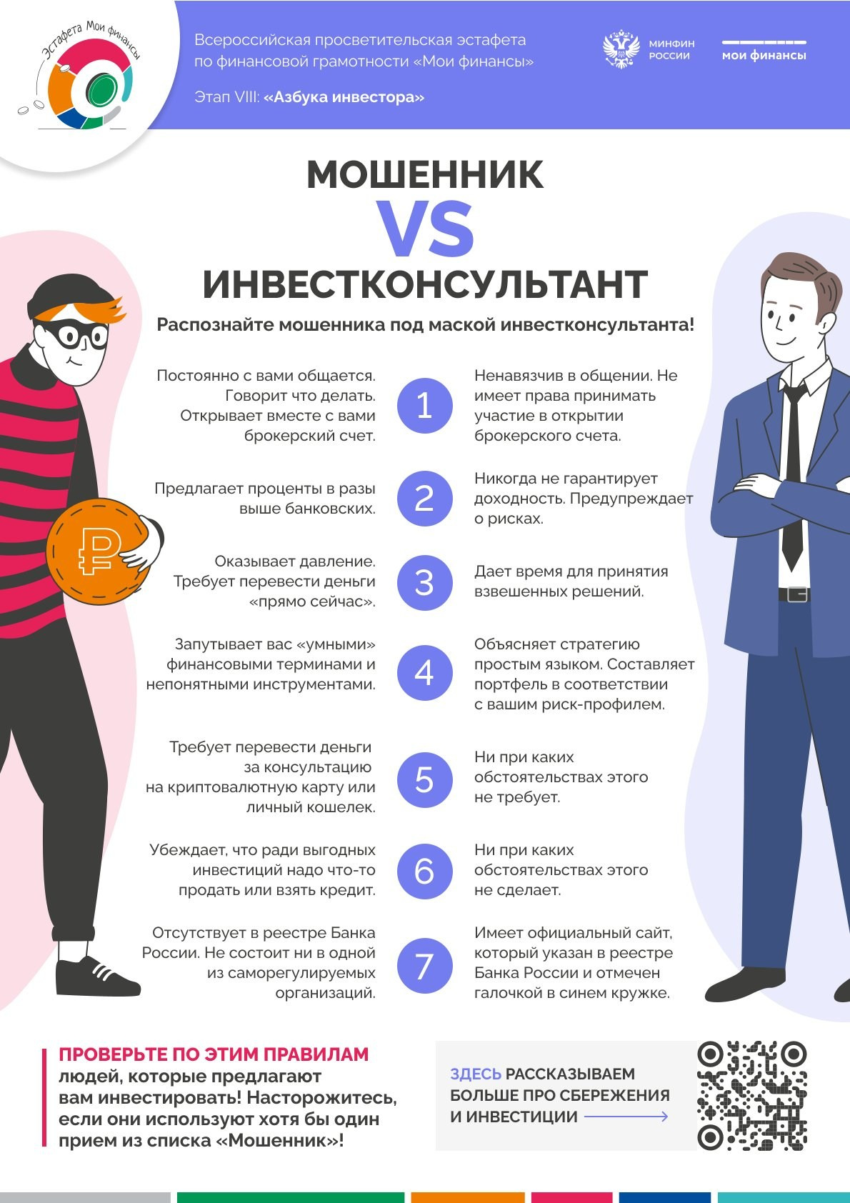 ФИНАНСОВАЯ ГРАМОТНОСТЬ. Дворец Культуры г. Заволжья
