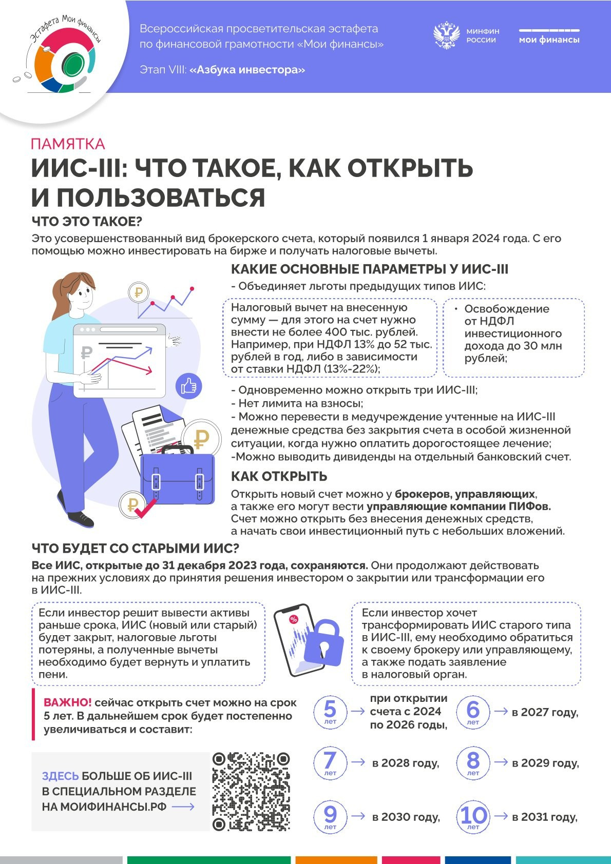 ФИНАНСОВАЯ ГРАМОТНОСТЬ. Дворец Культуры г. Заволжья