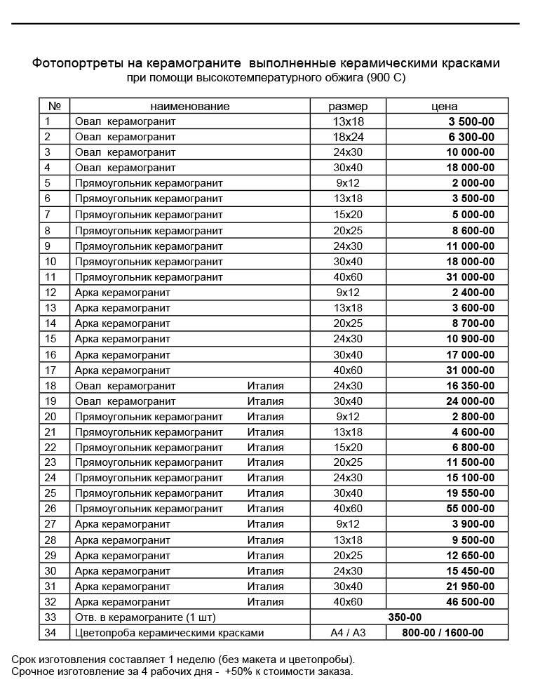 Фотокерамика на памятники в Москве — фотоовалы и керамические плиты с высокотемпературным обжигом