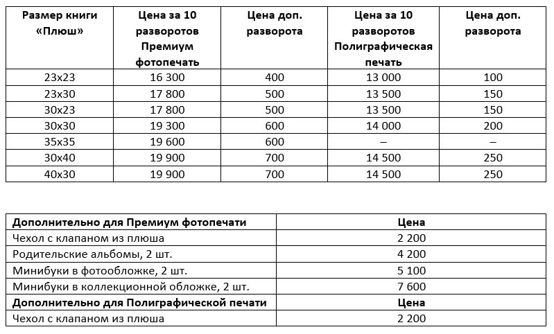 Фотокниги. Свадебный и семейный фотограф в Москве и Европе Евгения Амелина
