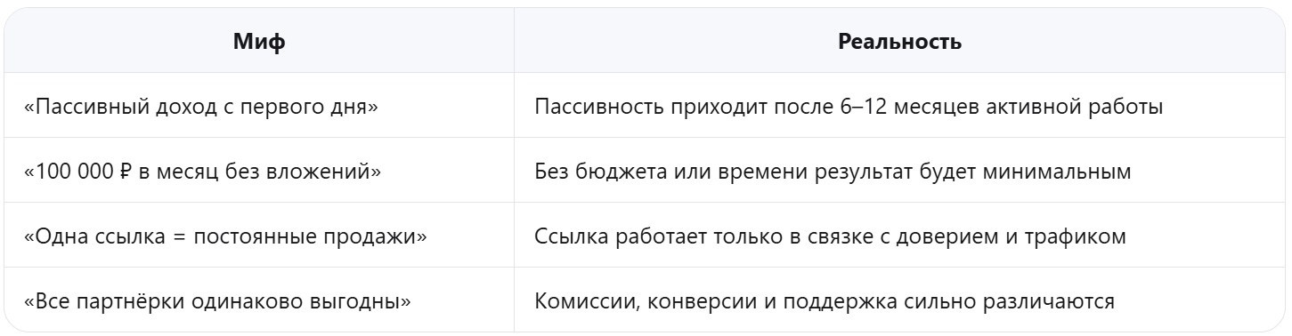 Сколько можно зарабатывать на партнёрской программе: реальные цифры и факторы - читать статью