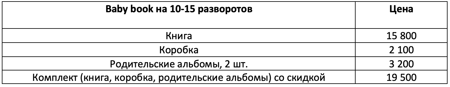 Фотокниги. Свадебный и семейный фотограф в Москве и Европе Евгения Амелина