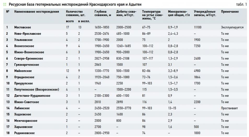 О термальных источниках Мостовской район