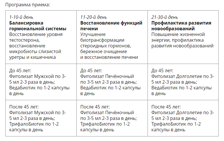 Мужское здоровье. Медицина с душой