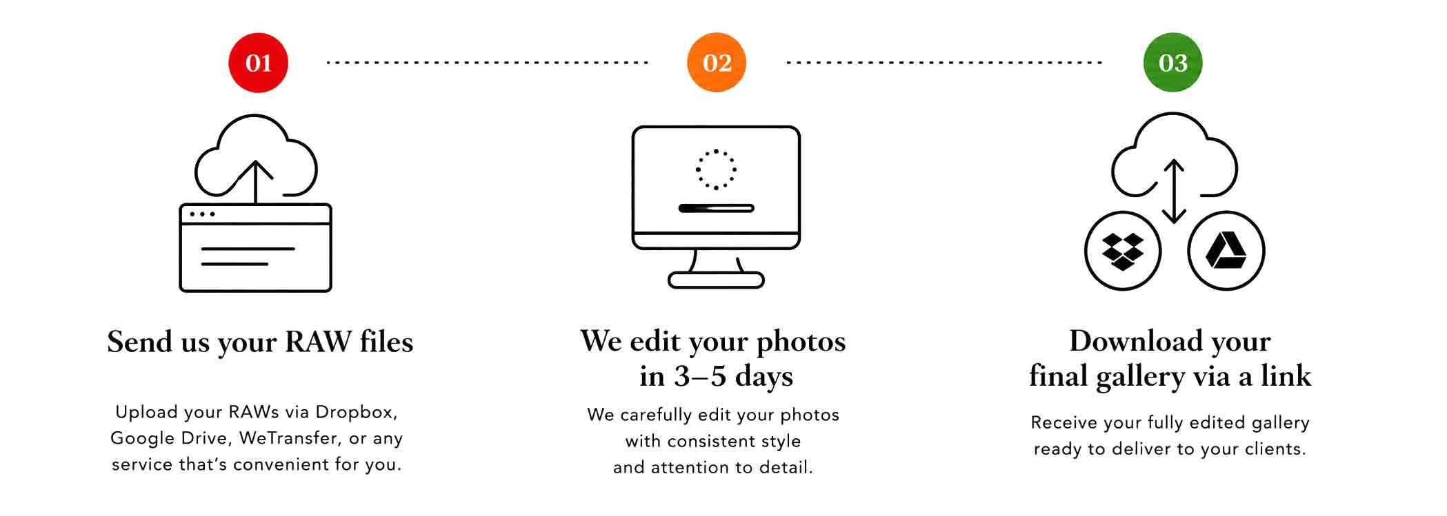 Wedding Photo Editing Service for Photographers | Solonski
