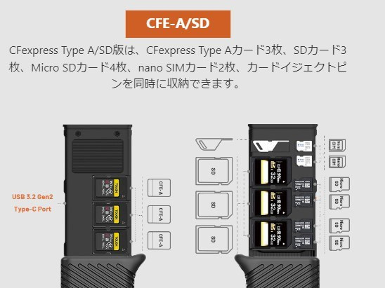 PGYTECH Модель, совместимая с CFexpress Type A/B. Фотограф — видеограф в Москве Дмитрий Менделеев