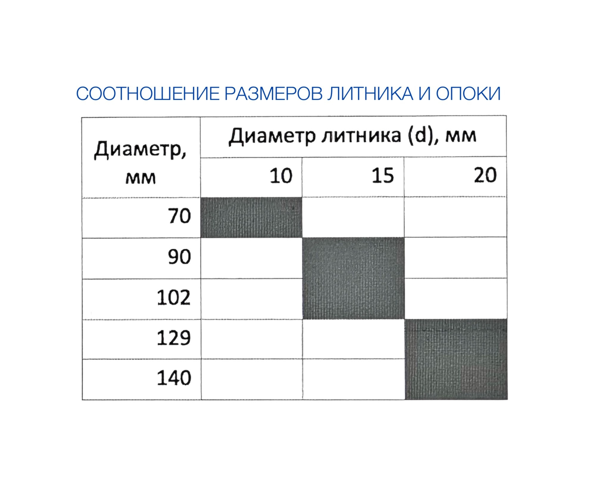 Простолей. Аксессуары. ПРОСТОЛЕЙ. Лить легко и просто