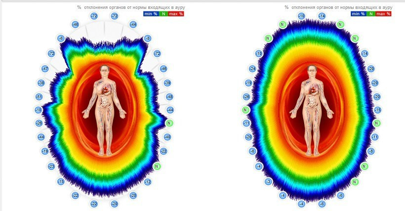 Молодость и красота. Медицина с душой